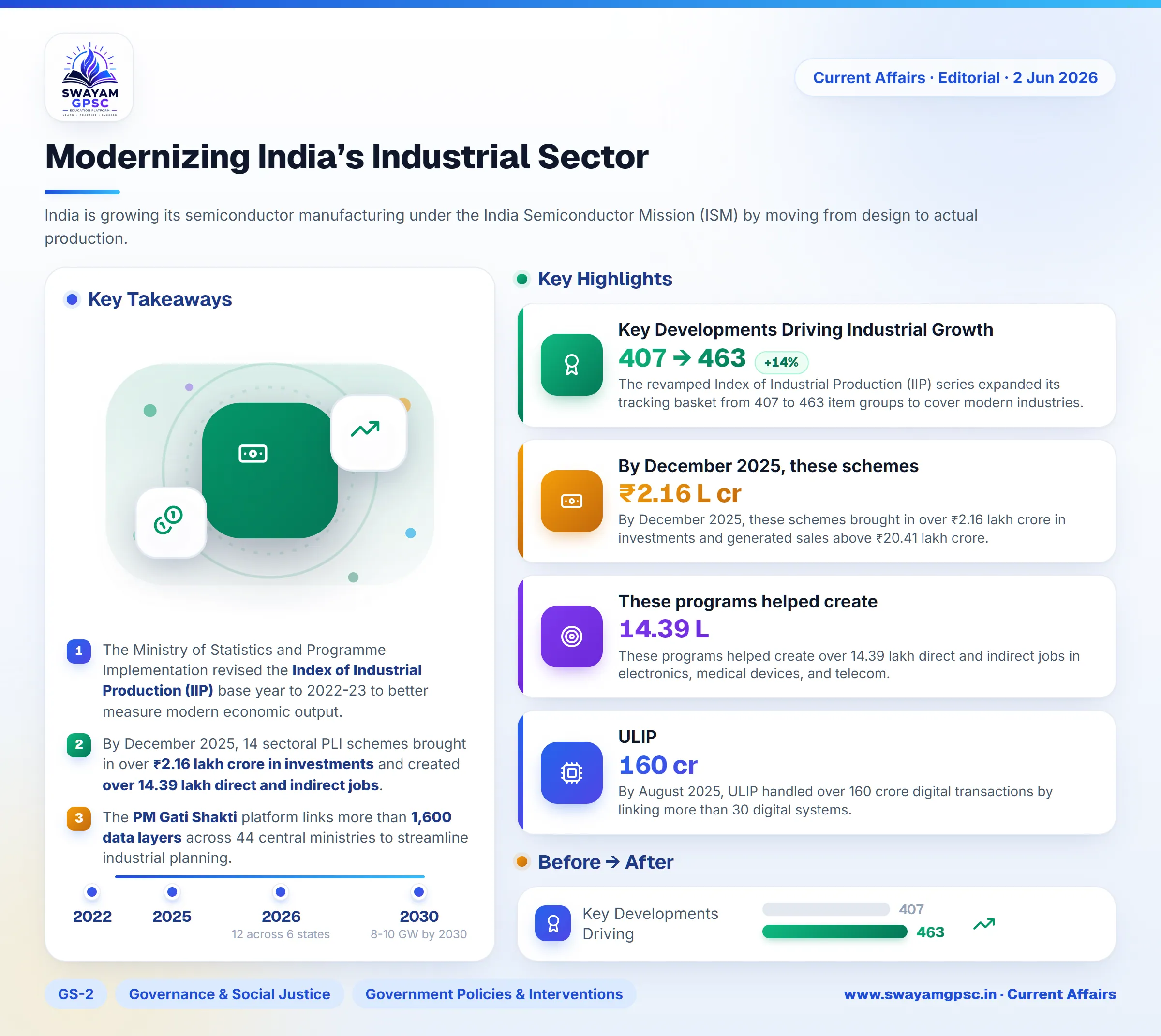 Modernizing India’s Industrial Sector