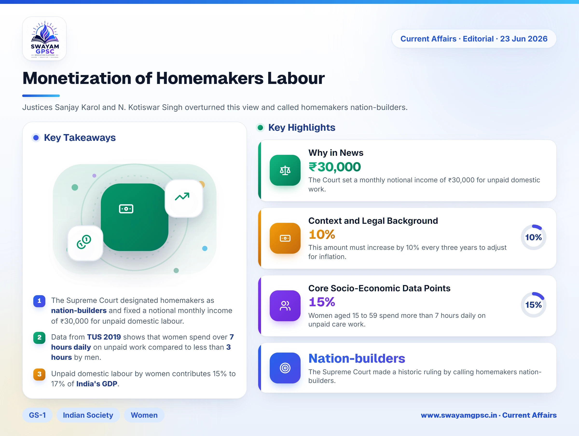 Monetization of Homemakers Labour