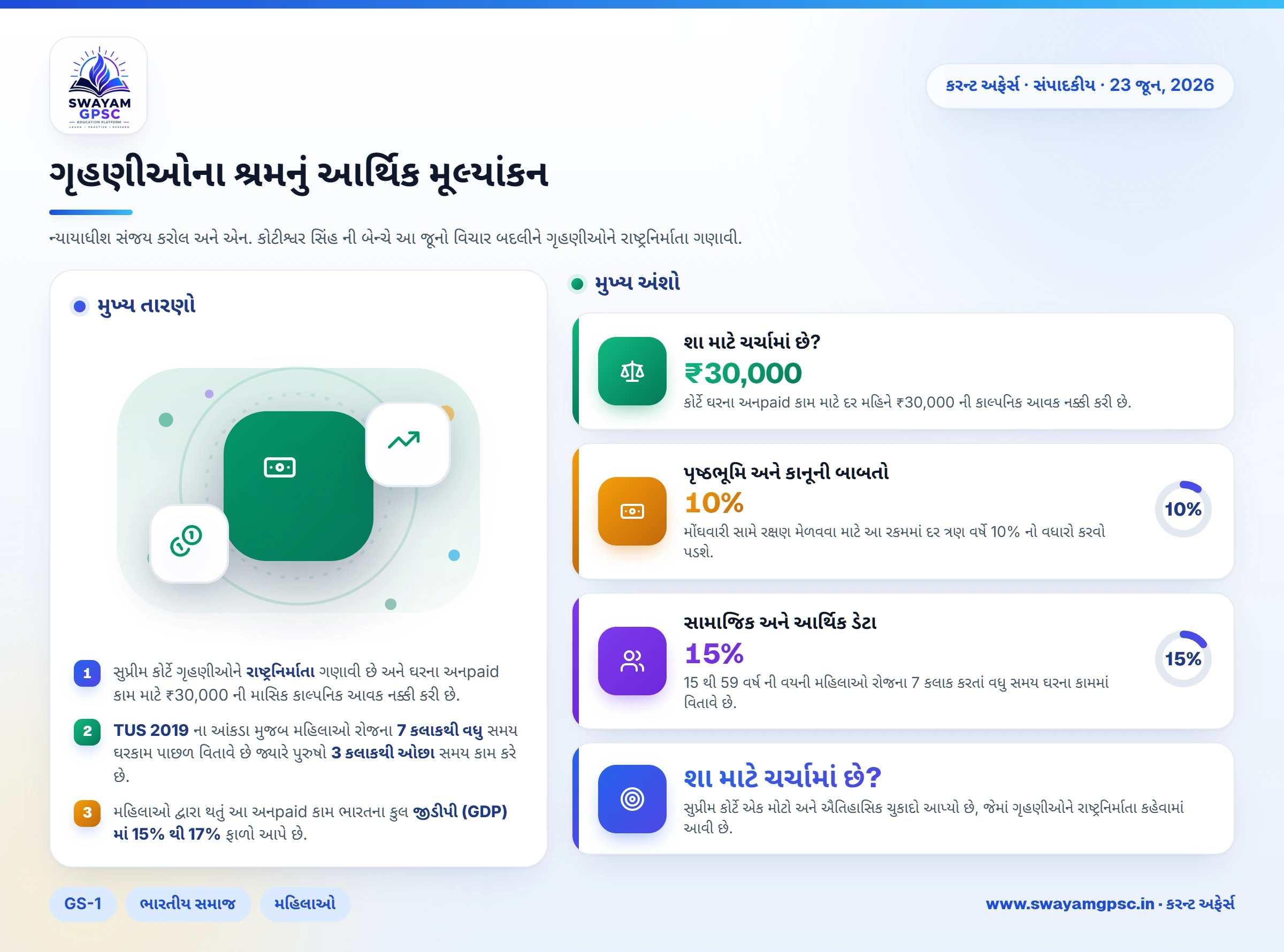 ગૃહણીઓના શ્રમનું આર્થિક મૂલ્યાંકન