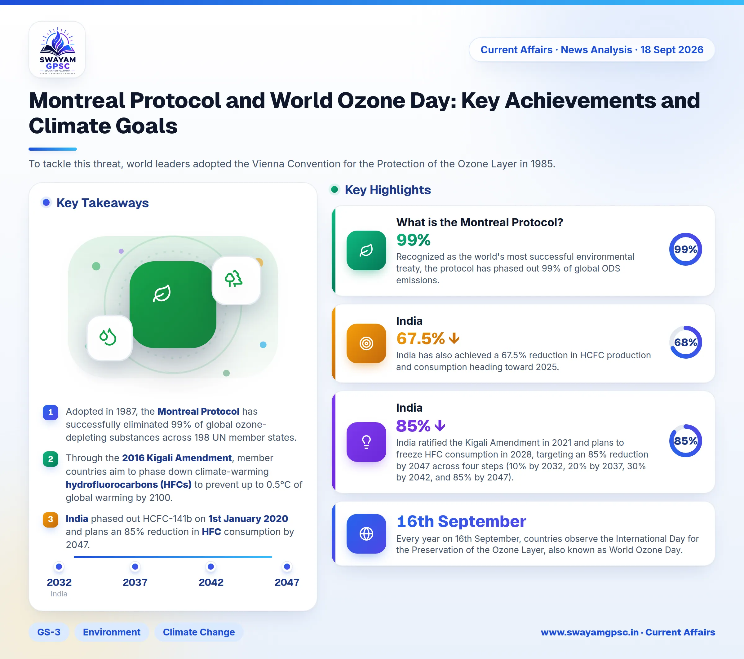 Montreal Protocol and World Ozone Day: Key Achievements and Climate Goals