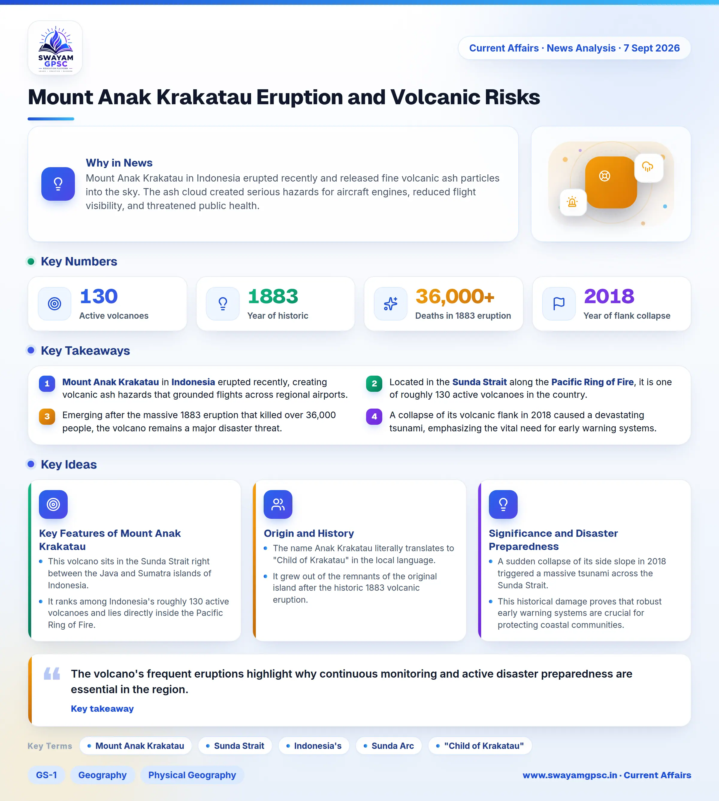 Mount Anak Krakatau Eruption and Volcanic Risks
