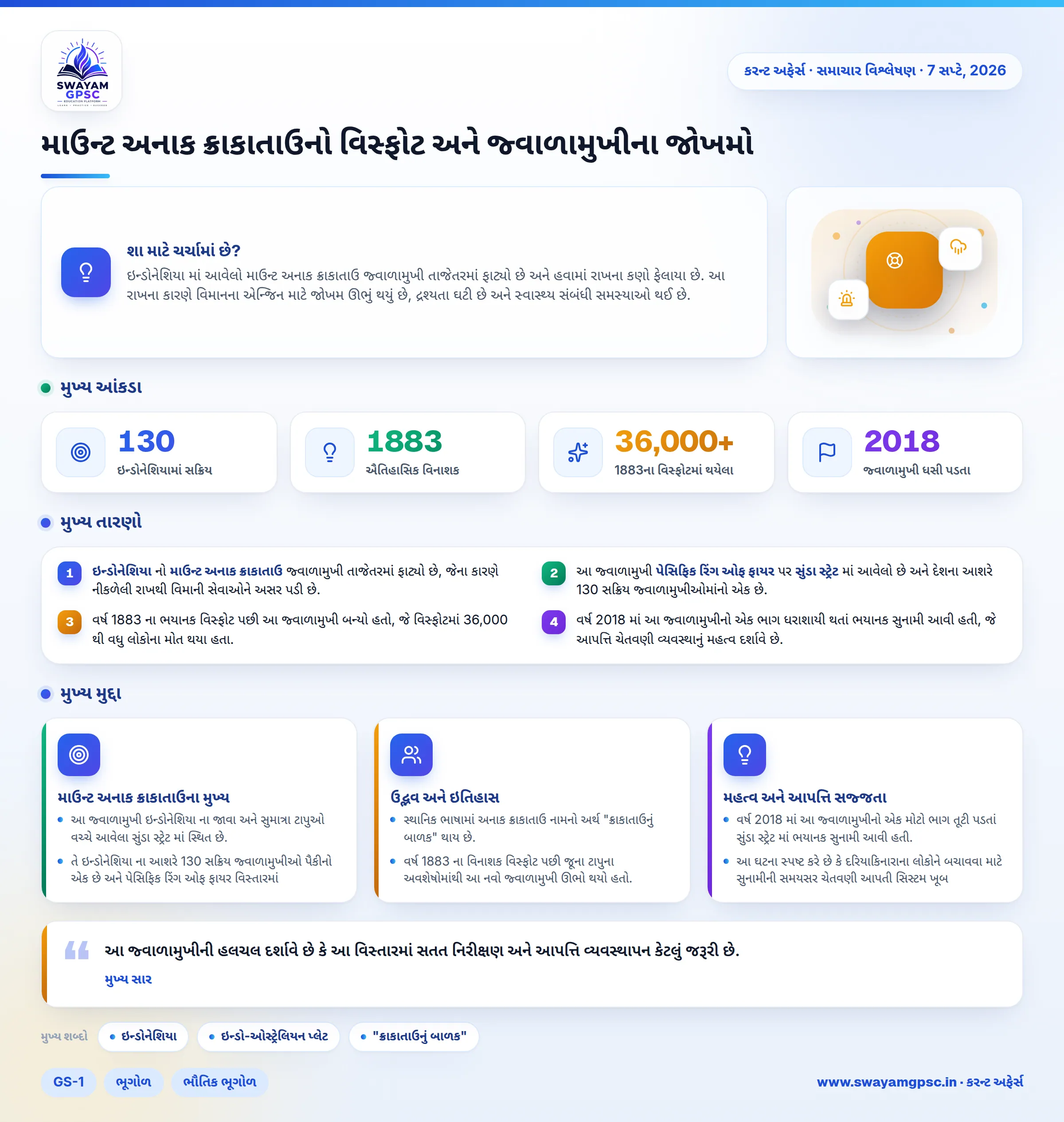 માઉન્ટ અનાક ક્રાકાતાઉનો વિસ્ફોટ અને જ્વાળામુખીના જોખમો