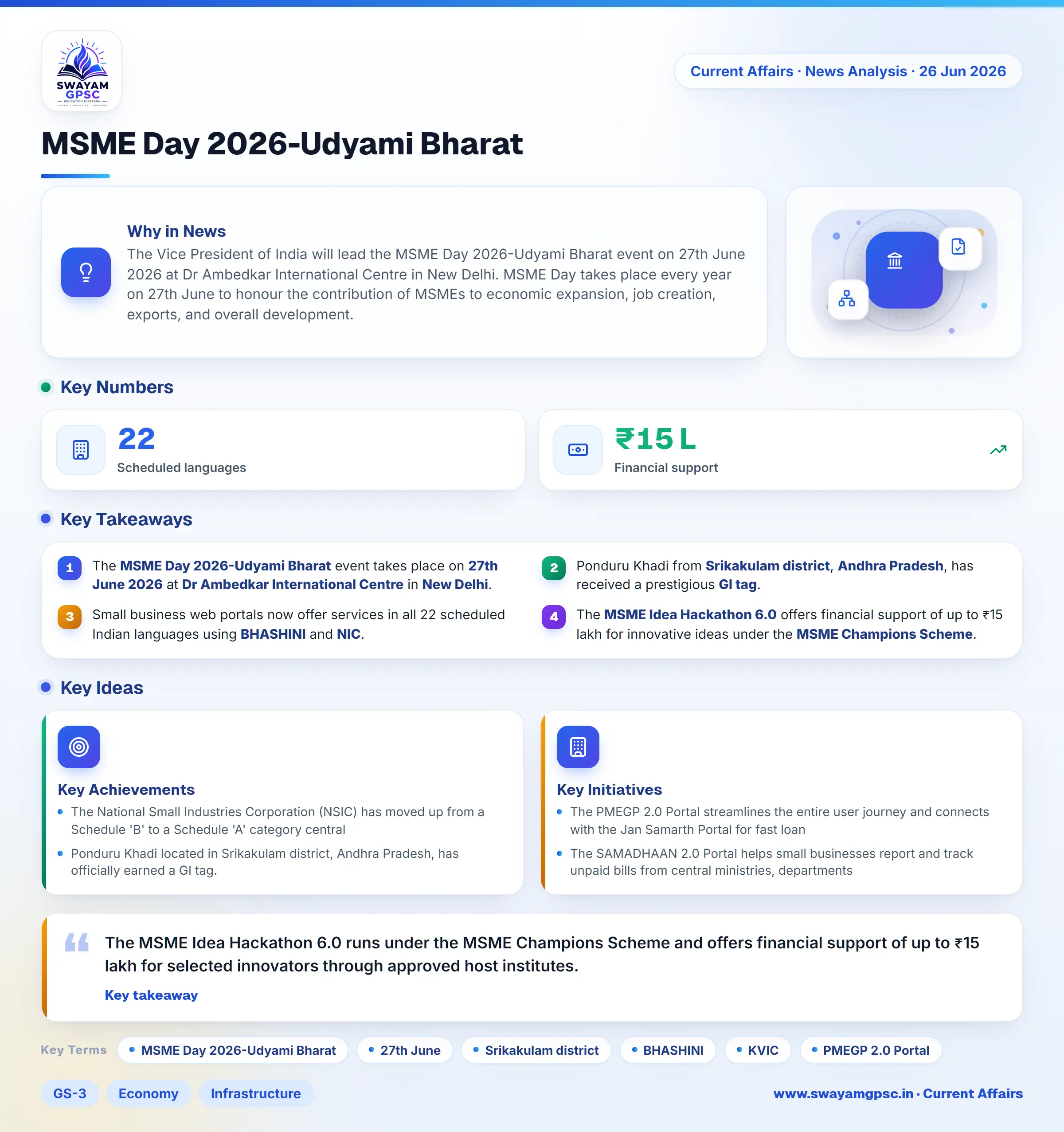 MSME Day 2026-Udyami Bharat