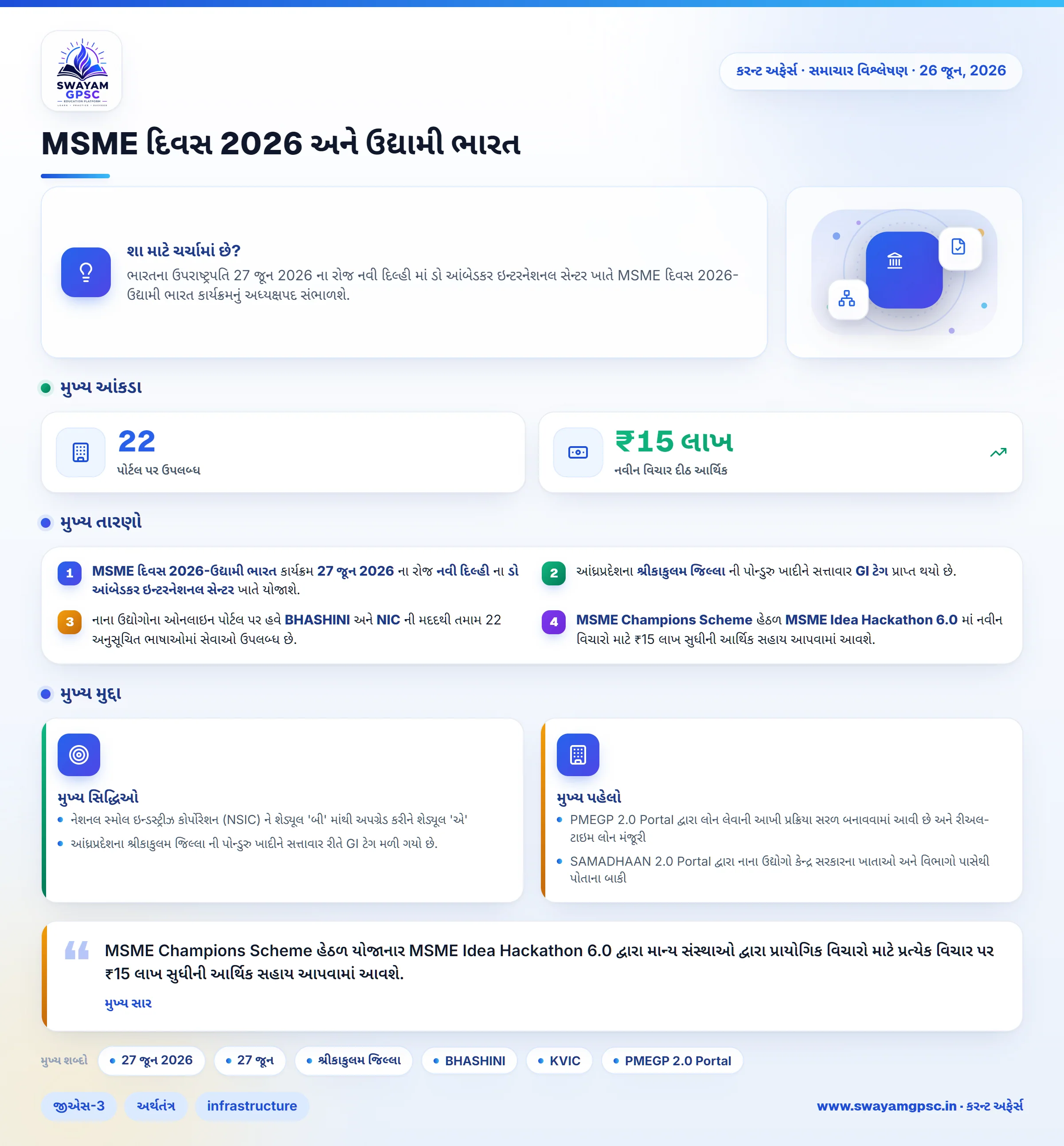 MSME દિવસ 2026 અને ઉદ્યામી ભારત