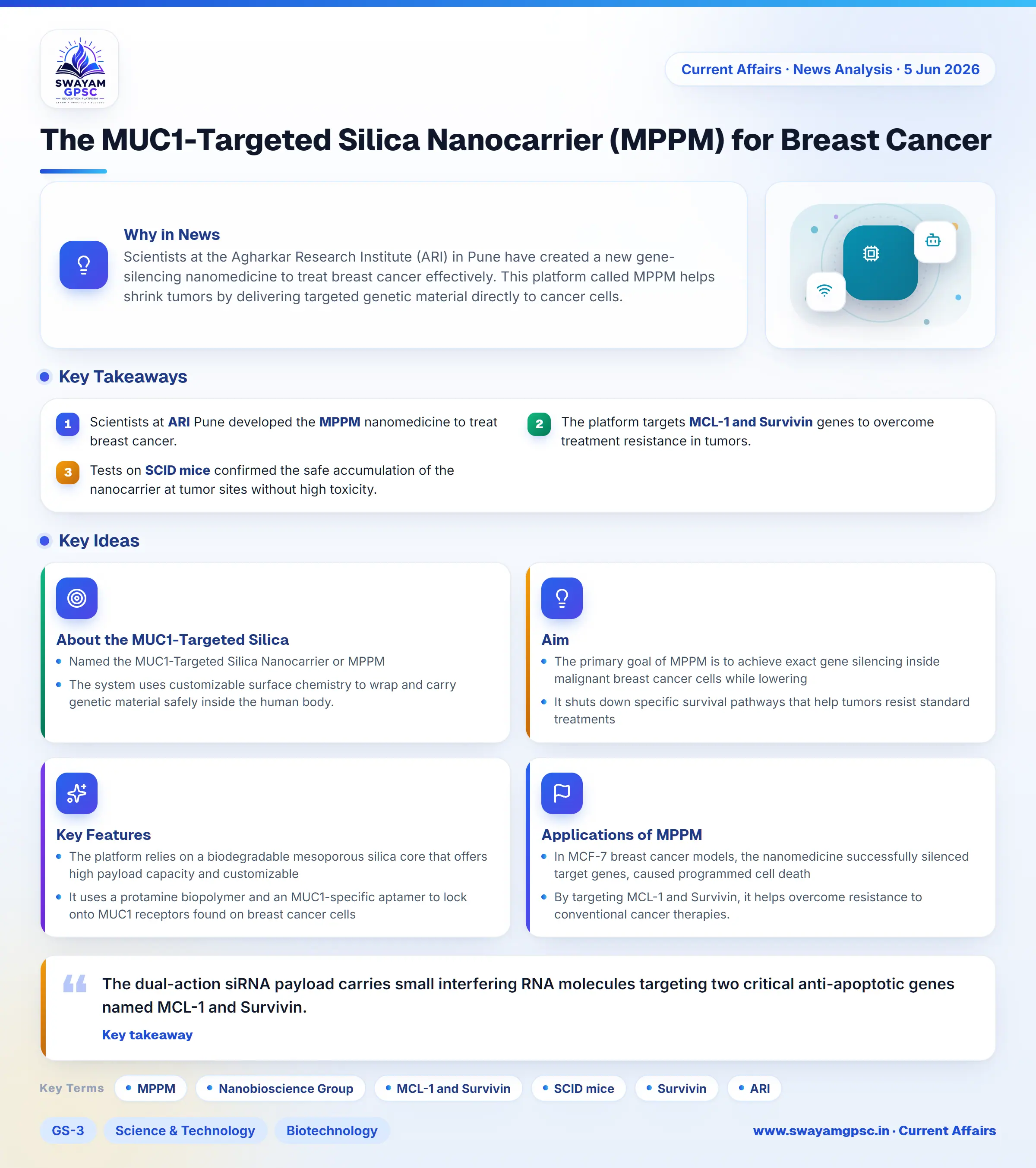 The MUC1-Targeted Silica Nanocarrier (MPPM) for Breast Cancer