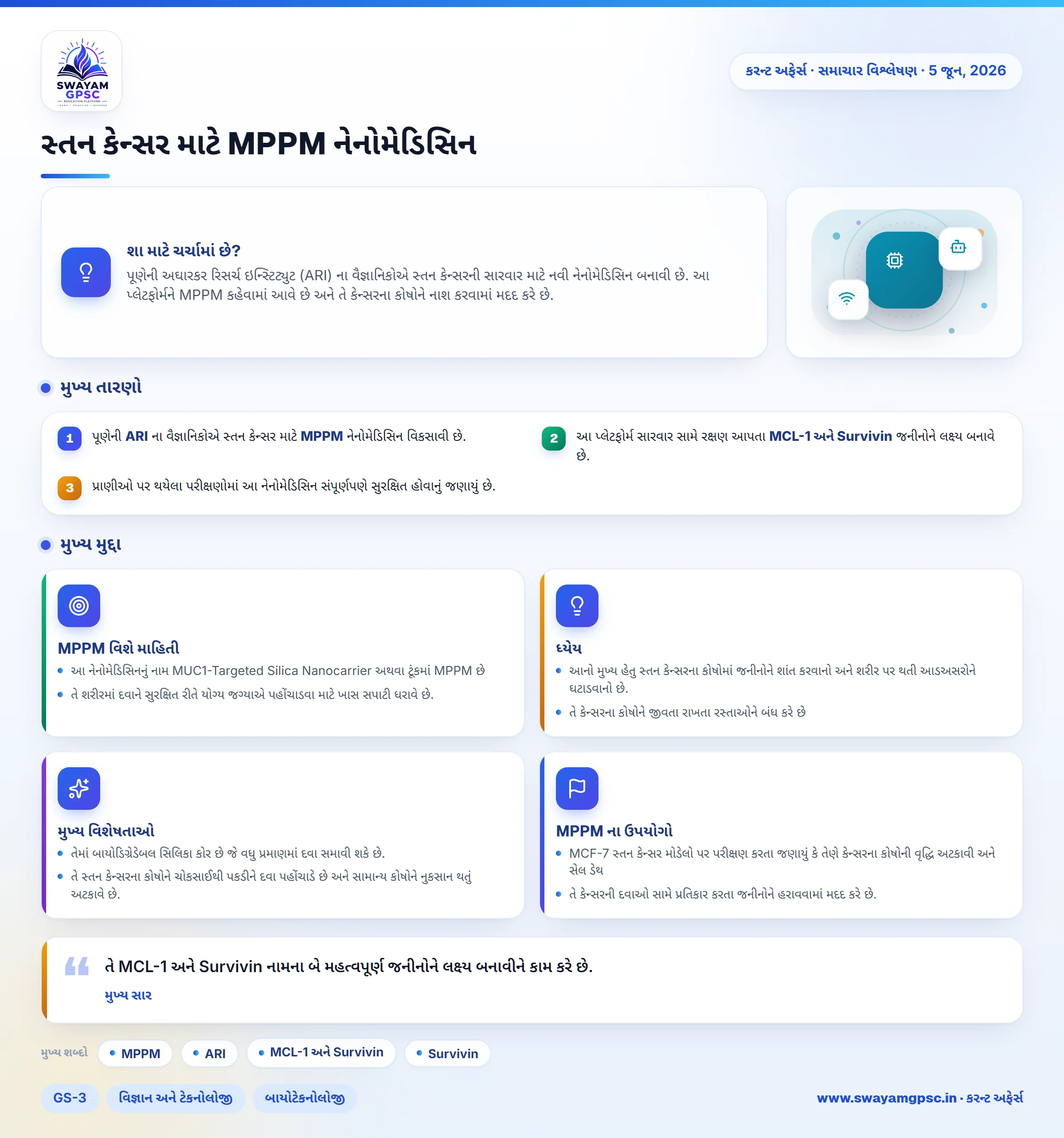 સ્તન કેન્સર માટે MPPM નેનોમેડિસિન