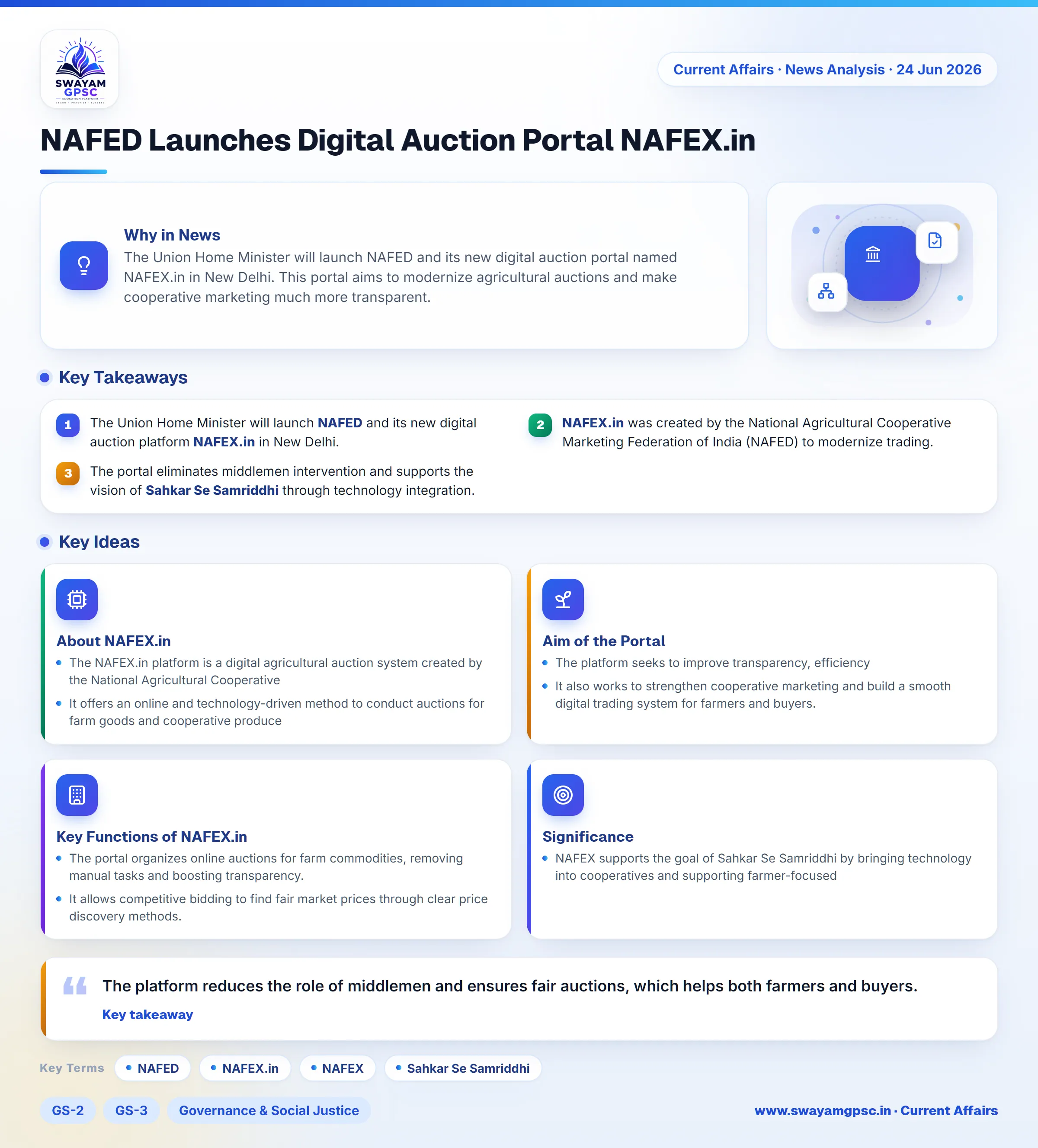 NAFED Launches Digital Auction Portal NAFEX.in
