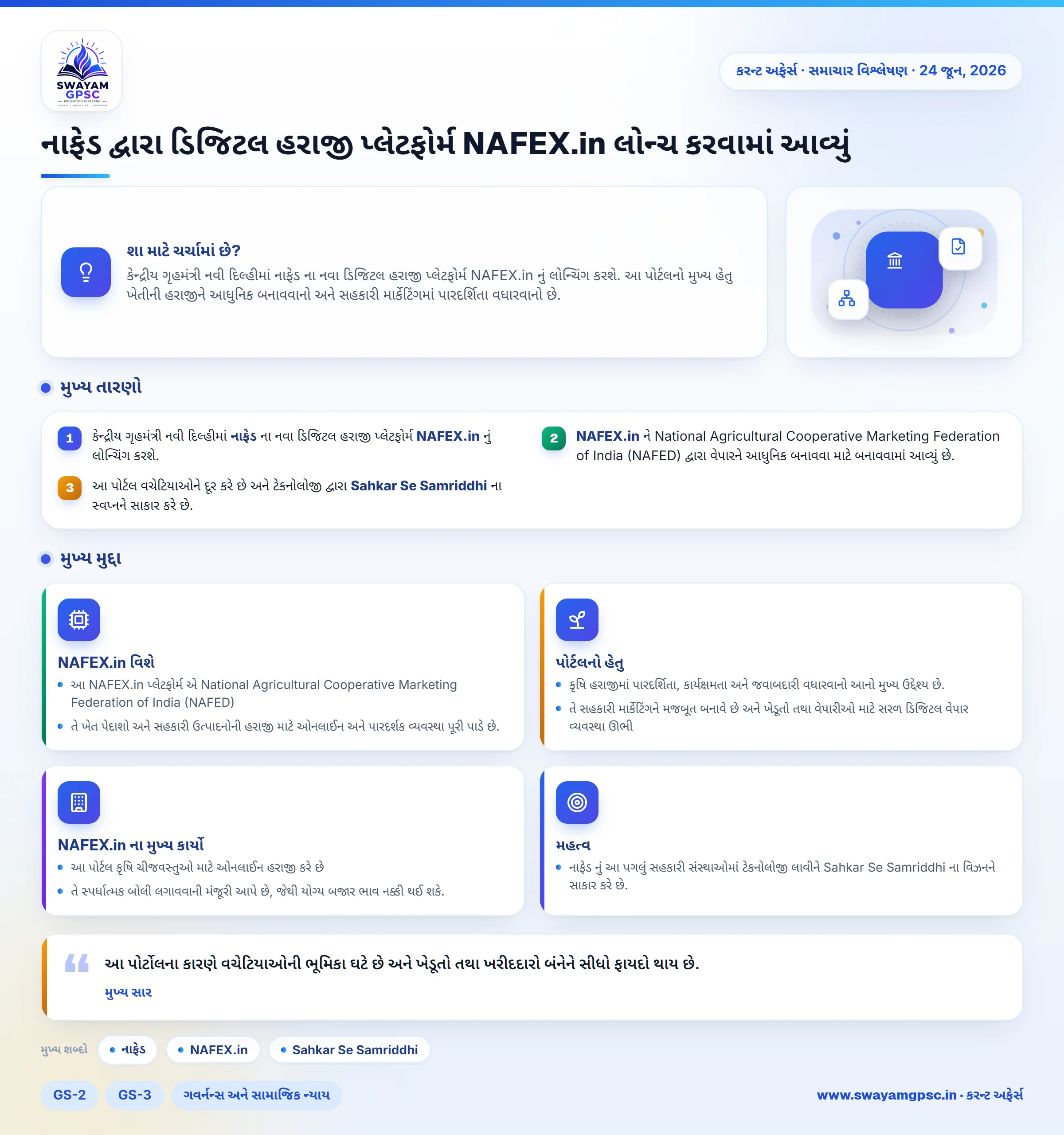 નાફેડ દ્વારા ડિજિટલ હરાજી પ્લેટફોર્મ NAFEX.in લોન્ચ કરવામાં આવ્યું
