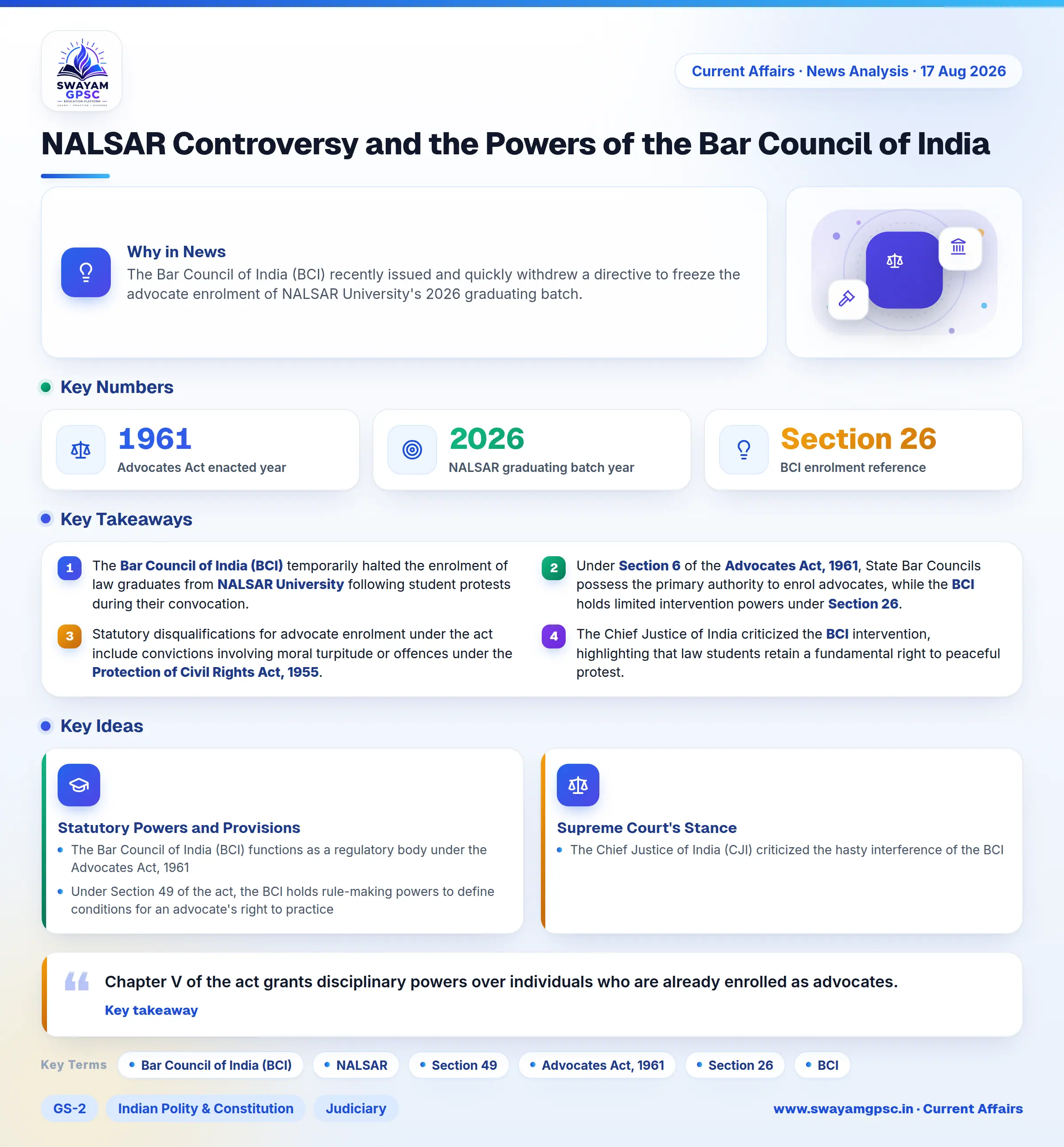 NALSAR Controversy and the Powers of the Bar Council of India