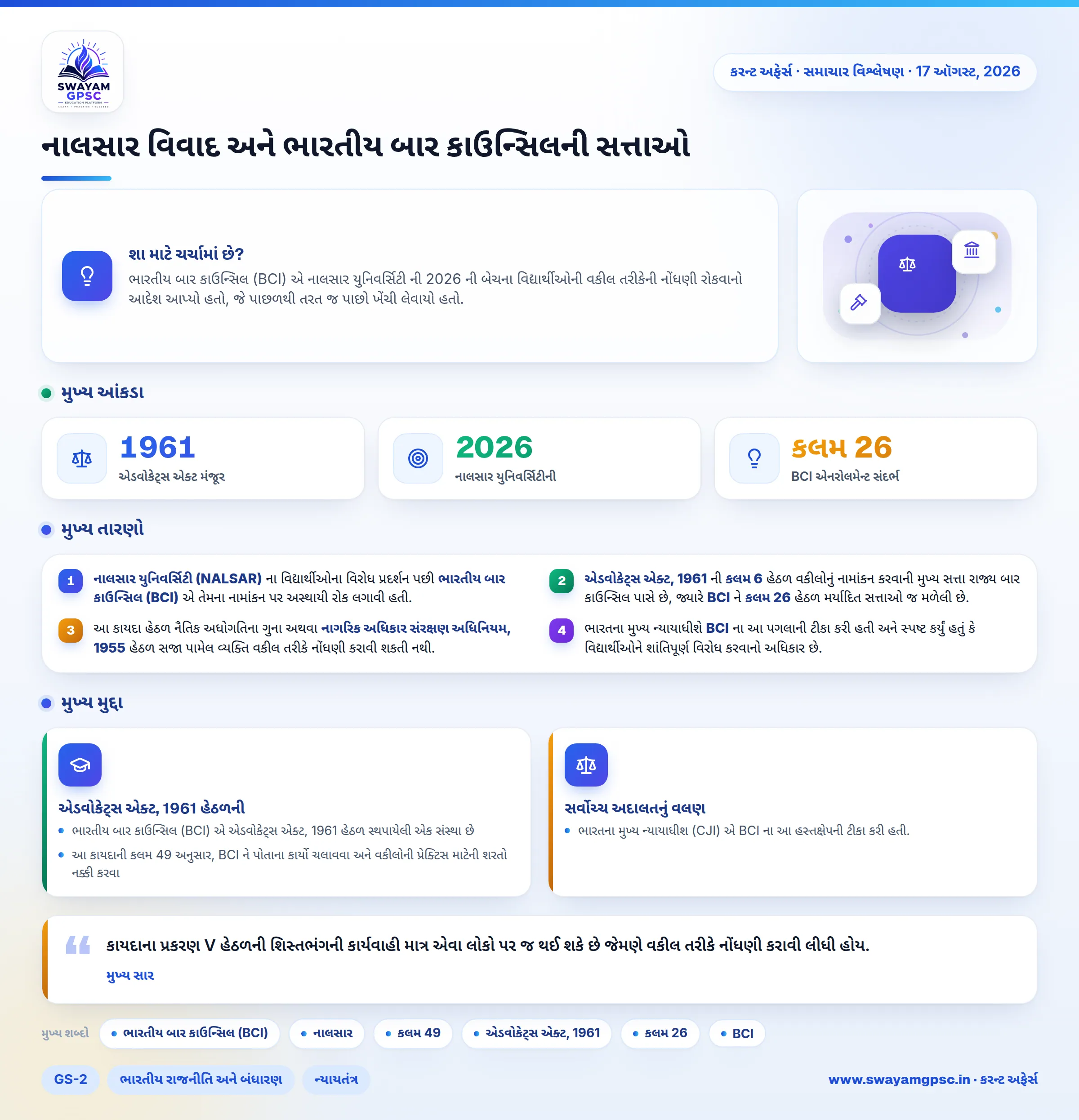 નાલસાર વિવાદ અને ભારતીય બાર કાઉન્સિલની સત્તાઓ