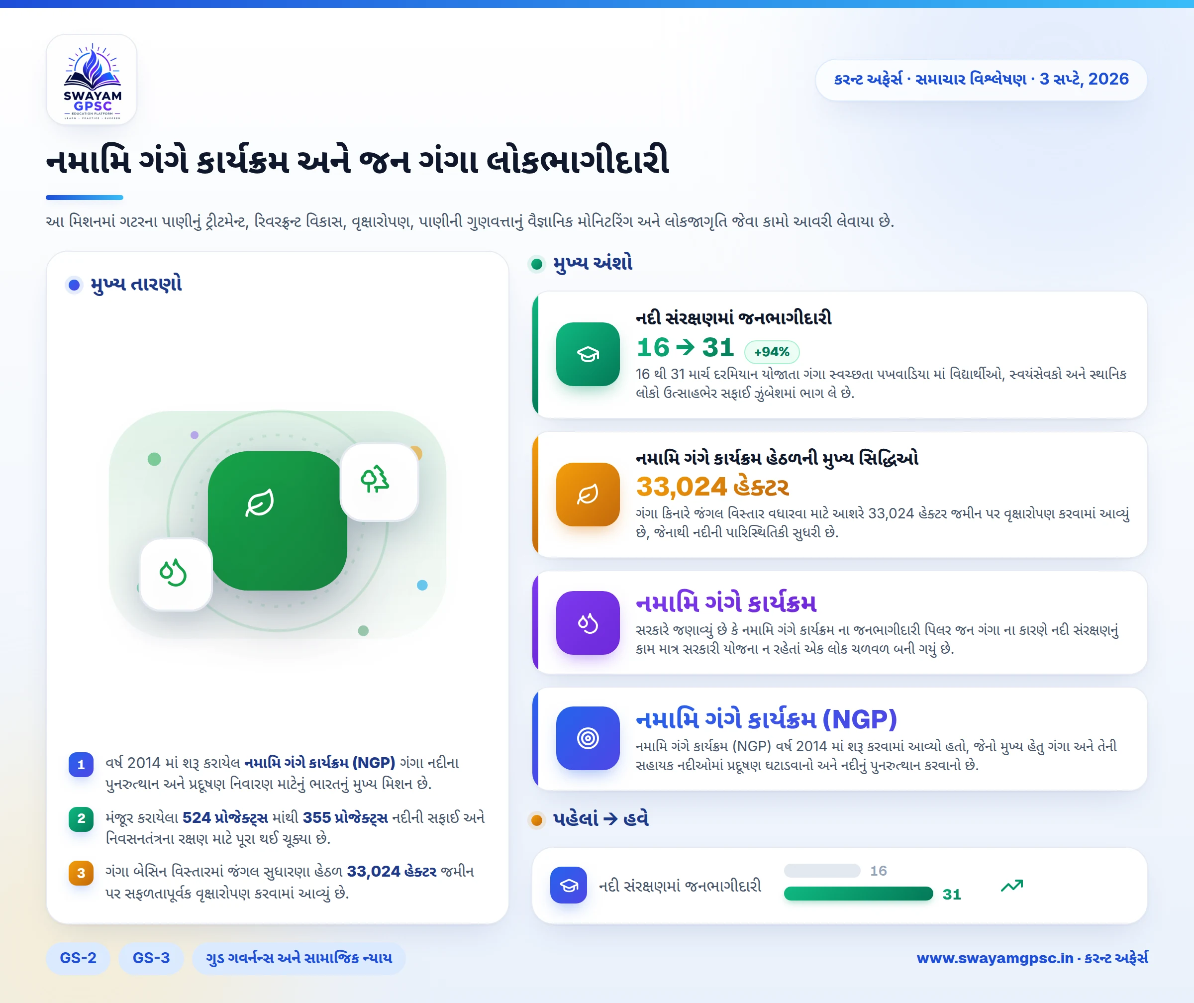 નમામિ ગંગે કાર્યક્રમ અને જન ગંગા લોકભાગીદારી