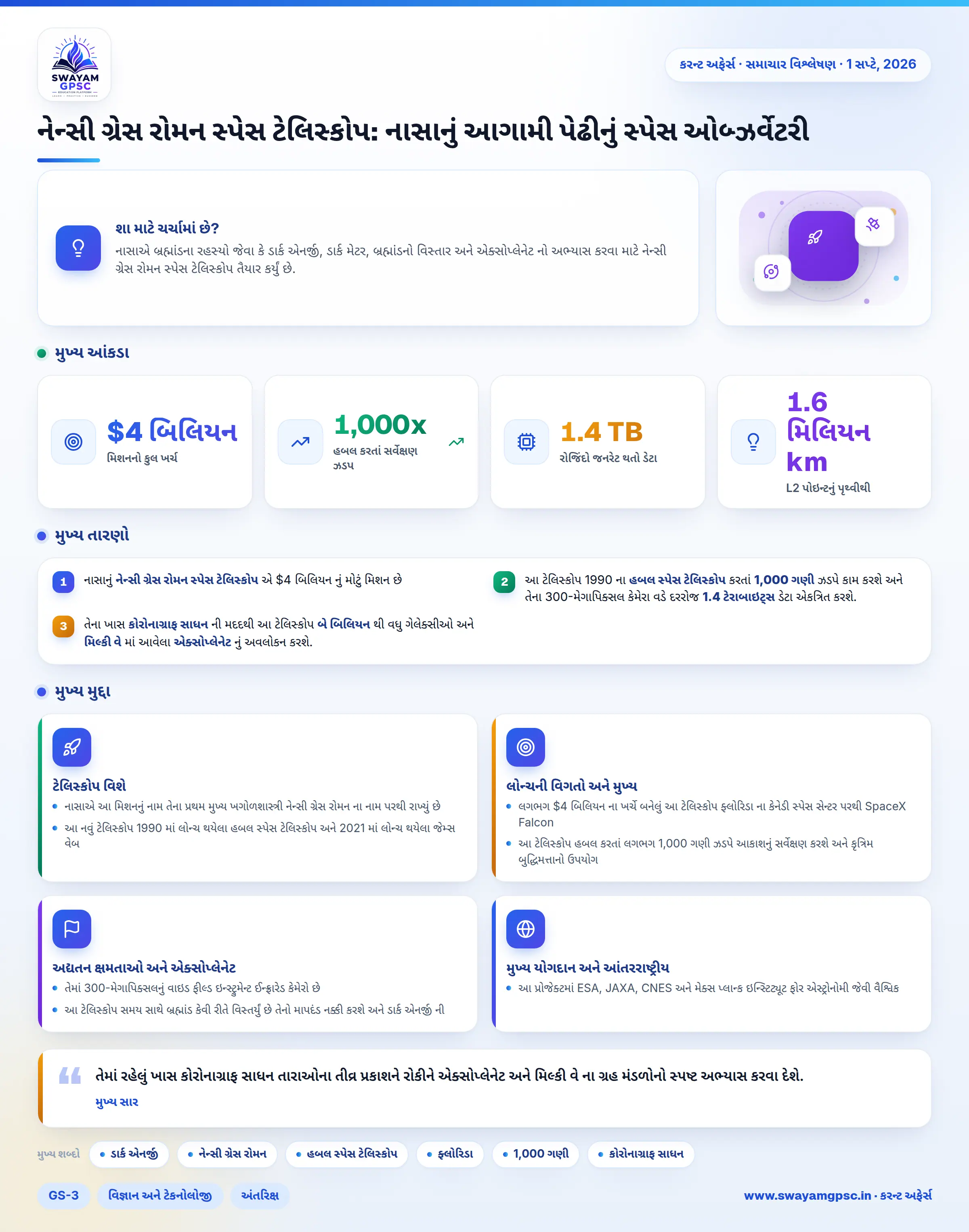નેન્સી ગ્રેસ રોમન સ્પેસ ટેલિસ્કોપ: નાસાનું આગામી પેઢીનું સ્પેસ ઓબ્ઝર્વેટરી
