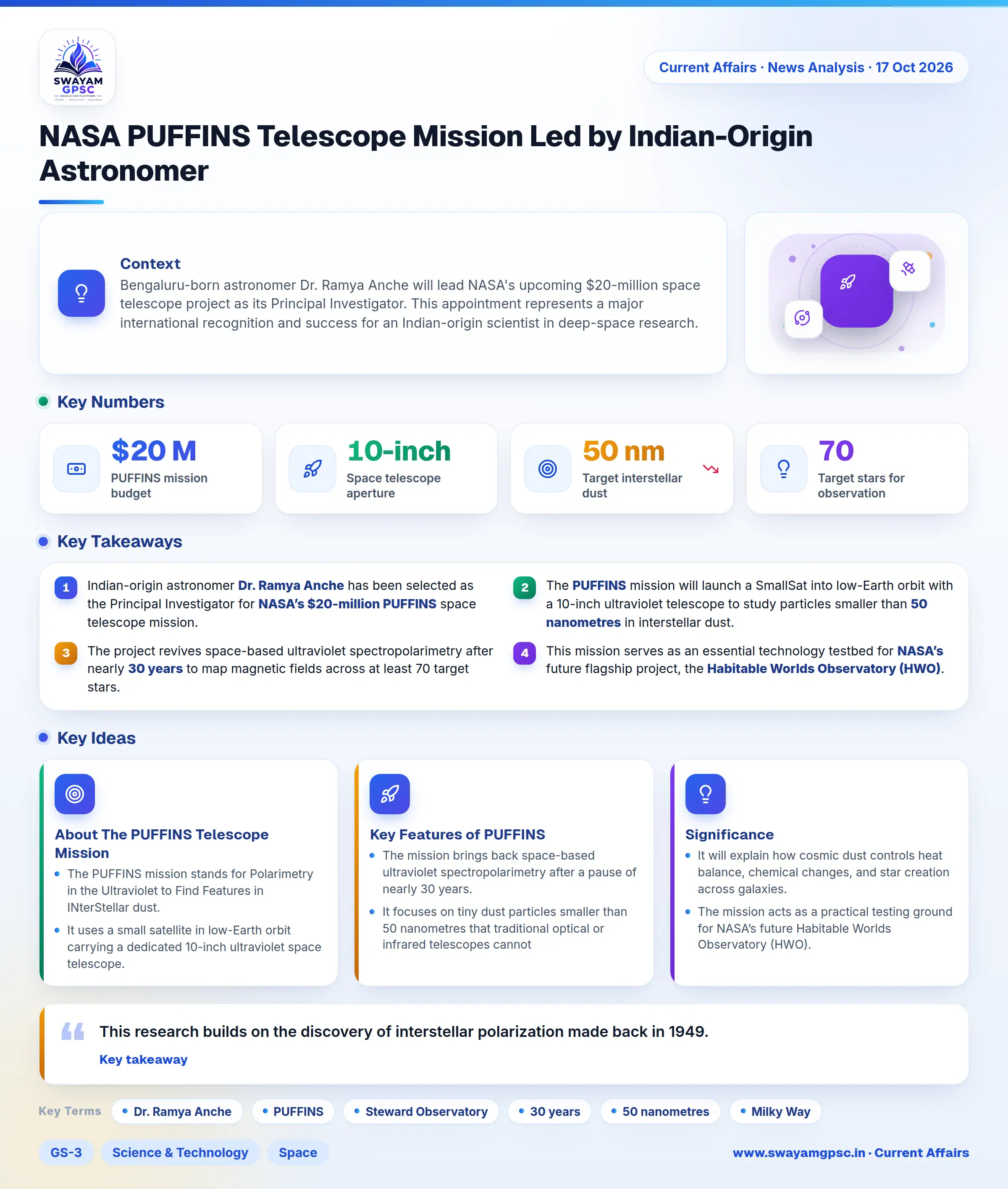 NASA PUFFINS Telescope Mission Led by Indian-Origin Astronomer