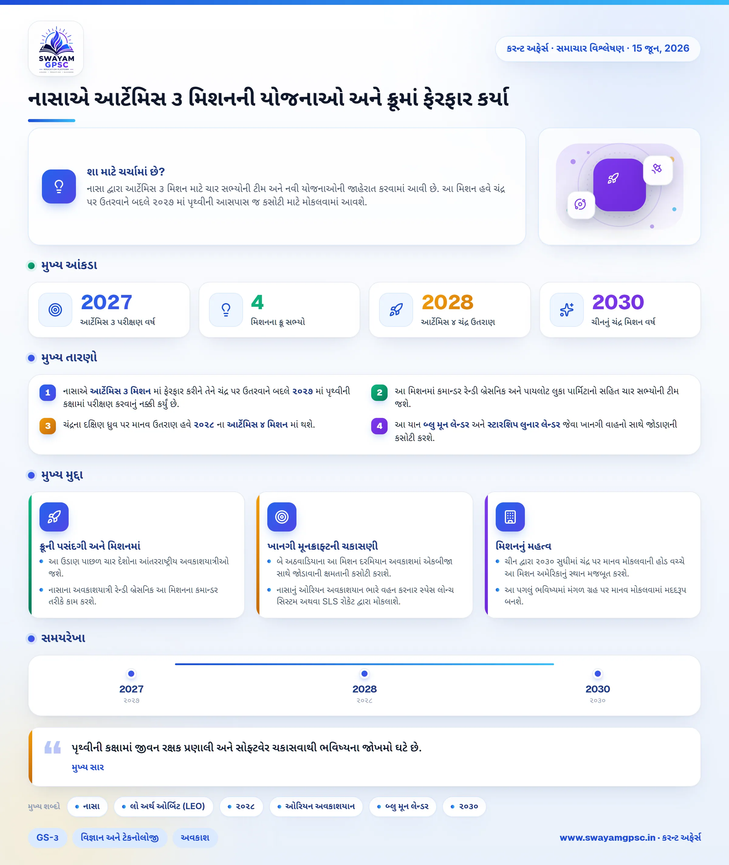 નાસાએ આર્ટેમિસ ૩ મિશનની યોજનાઓ અને ક્રૂમાં ફેરફાર કર્યા
