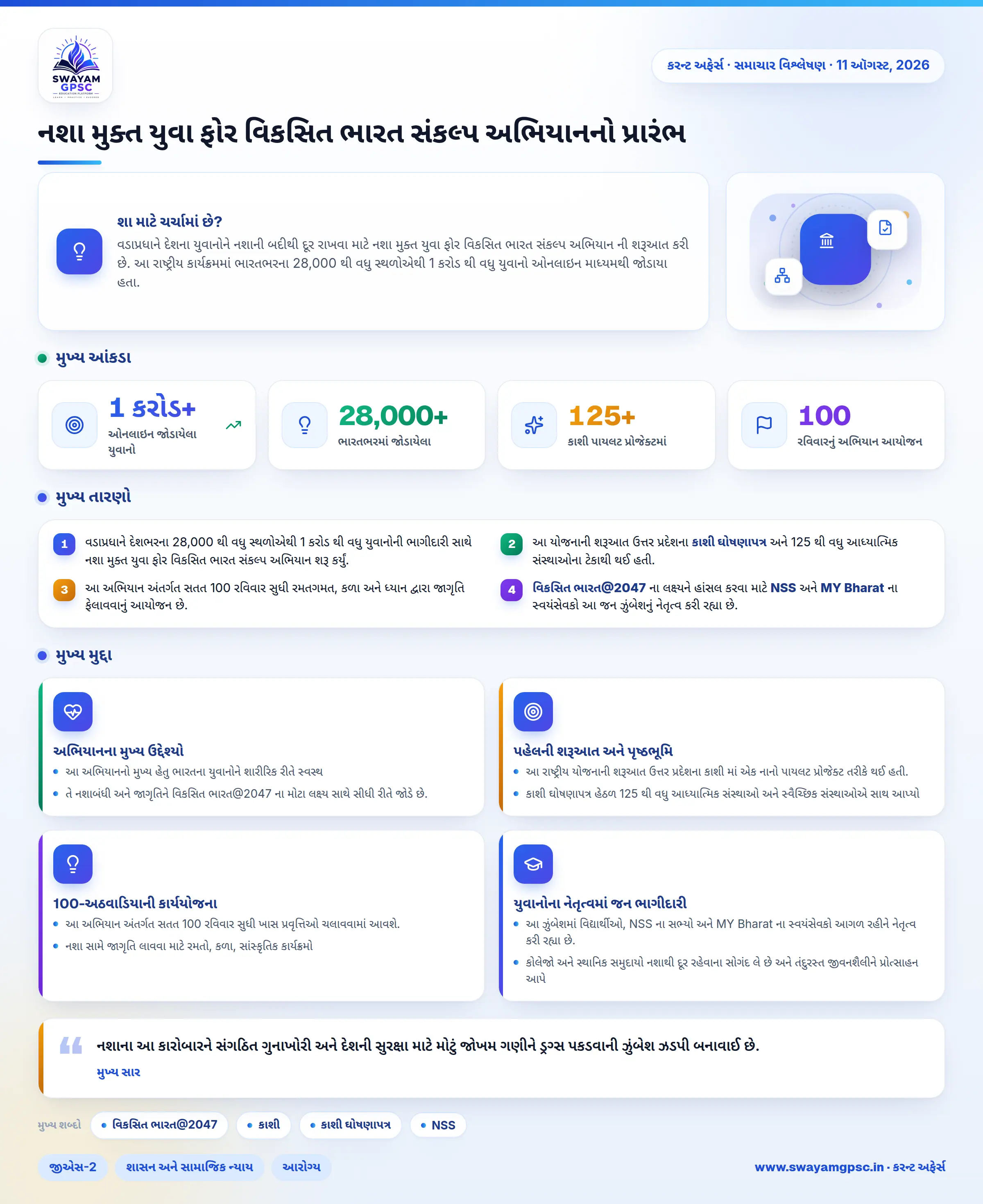 નશા મુક્ત યુવા ફોર વિકસિત ભારત સંકલ્પ અભિયાનનો પ્રારંભ
