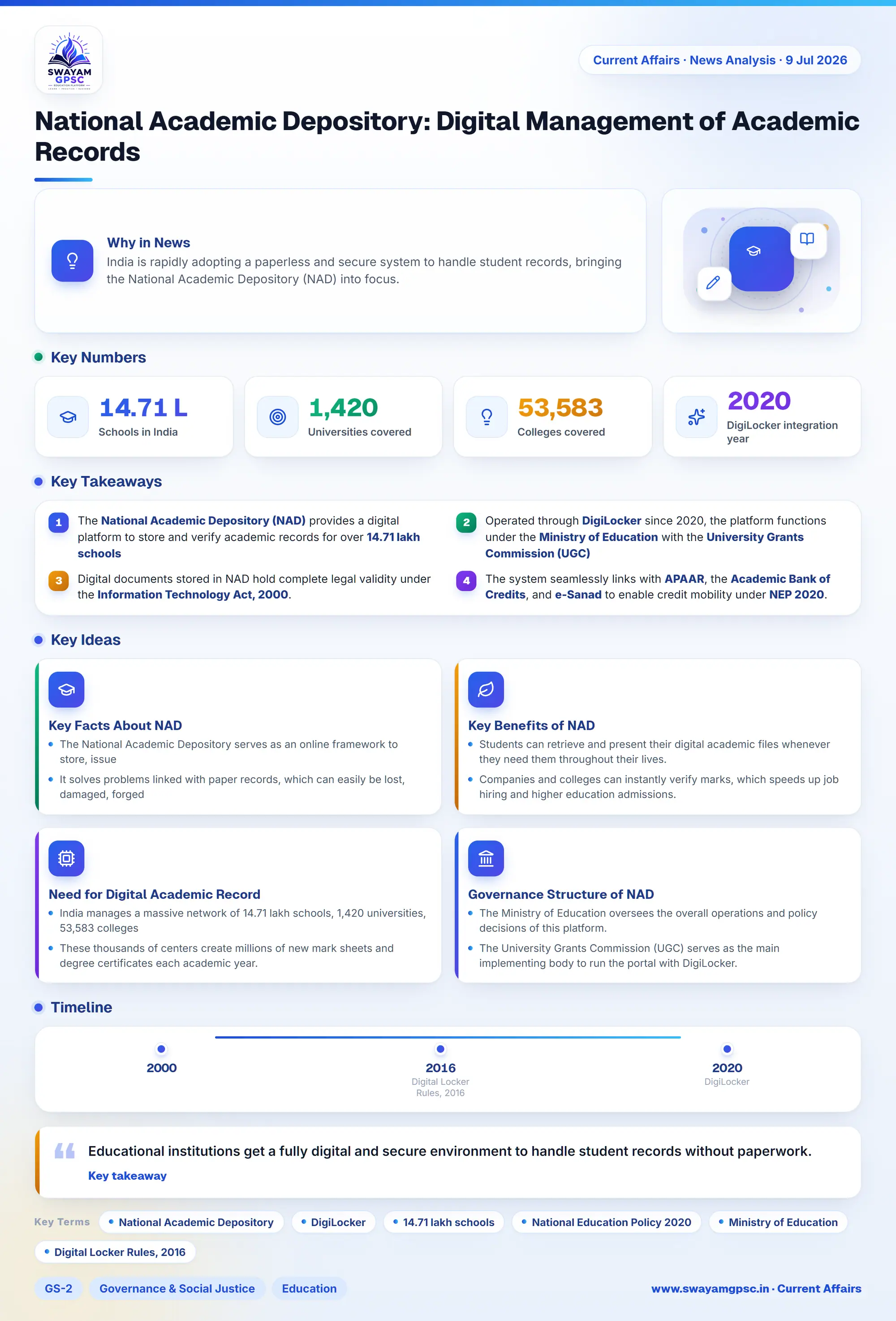 National Academic Depository: Digital Management of Academic Records