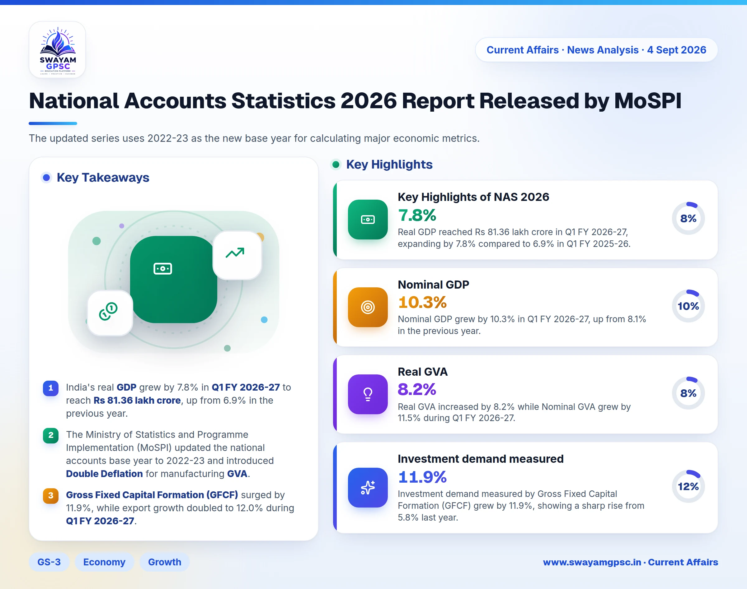 National Accounts Statistics 2026 Report Released by MoSPI