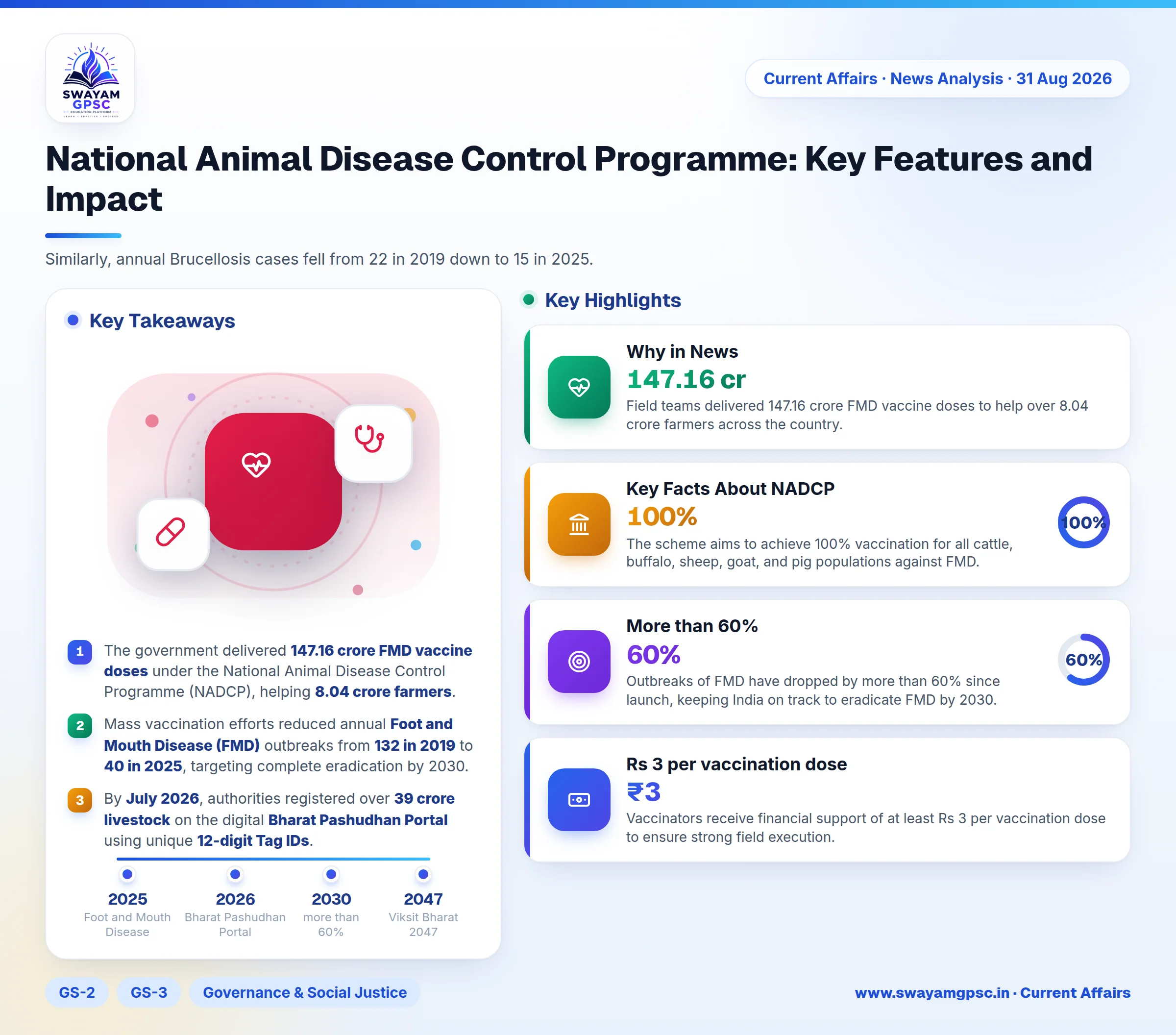 National Animal Disease Control Programme: Key Features and Impact