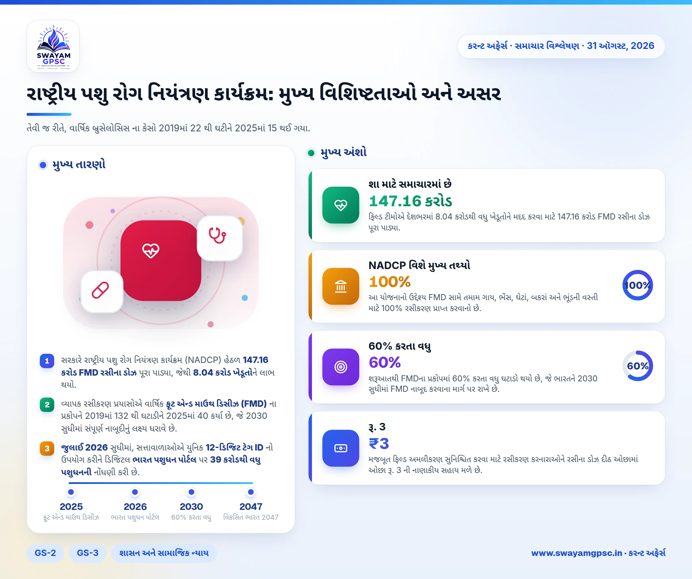 રાષ્ટ્રીય પશુ રોગ નિયંત્રણ કાર્યક્રમ: મુખ્ય વિશિષ્ટતાઓ અને અસર