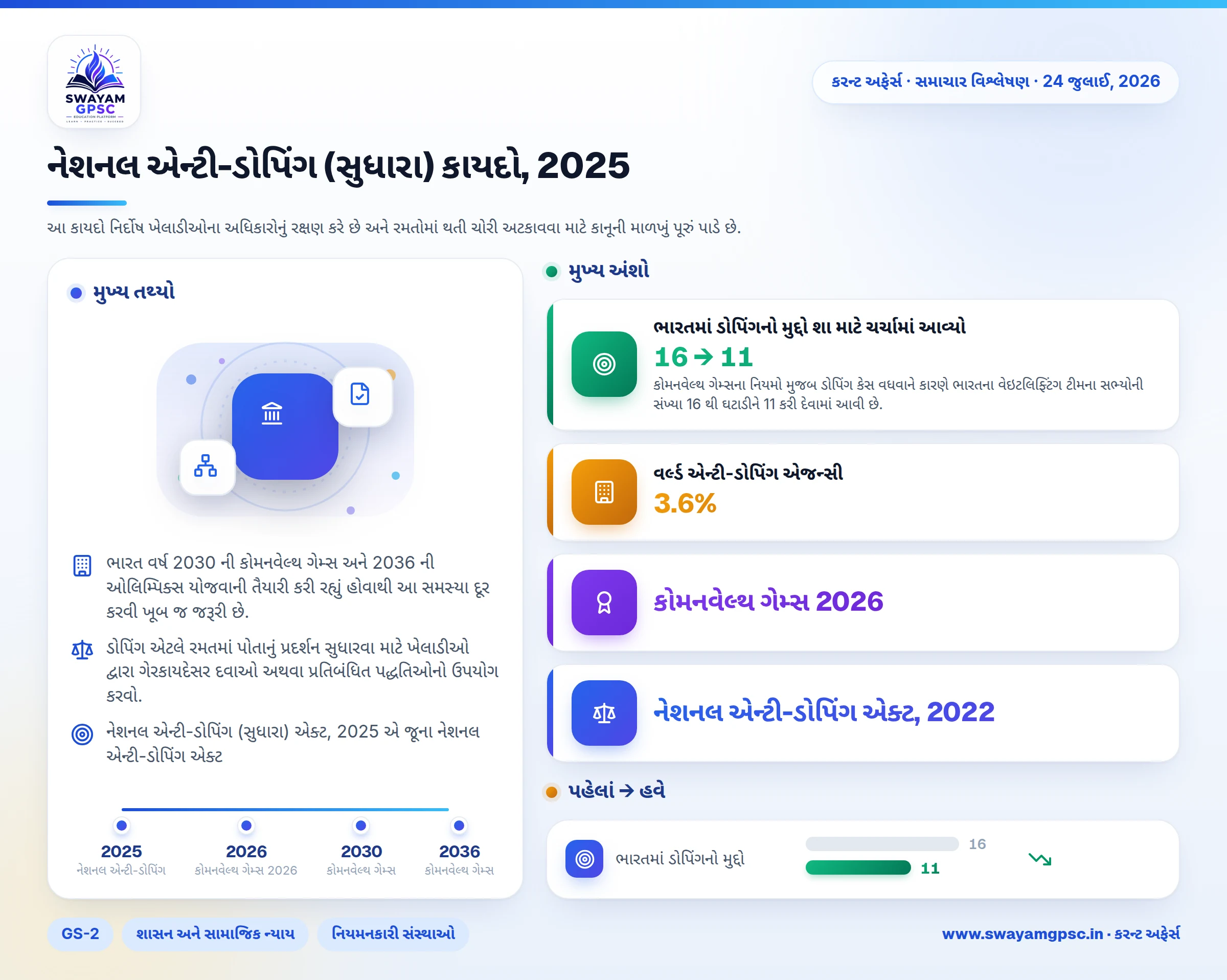 નેશનલ એન્ટી-ડોપિંગ (સુધારા) કાયદો, 2025