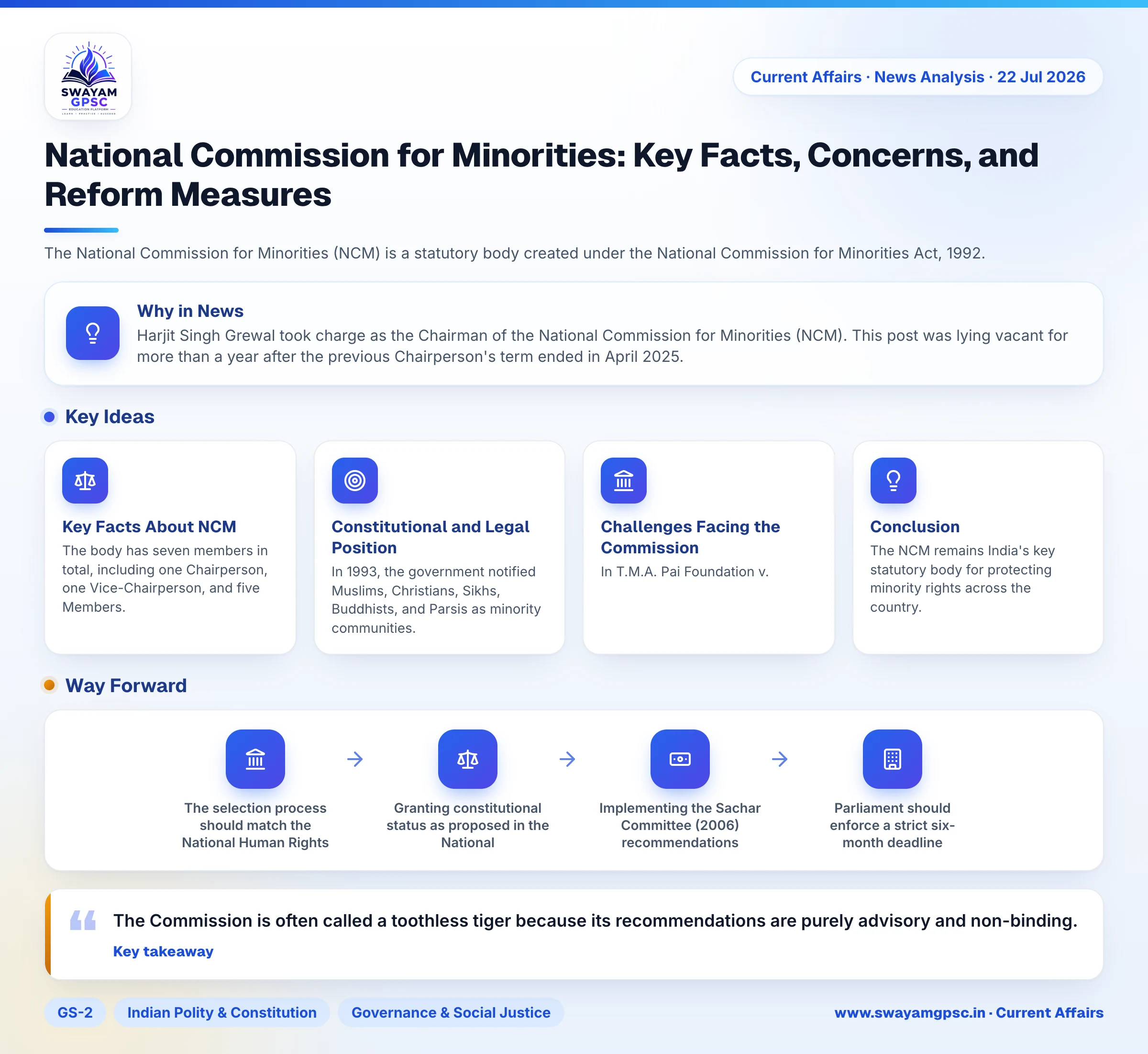 National Commission for Minorities: Key Facts, Concerns, and Reform Measures