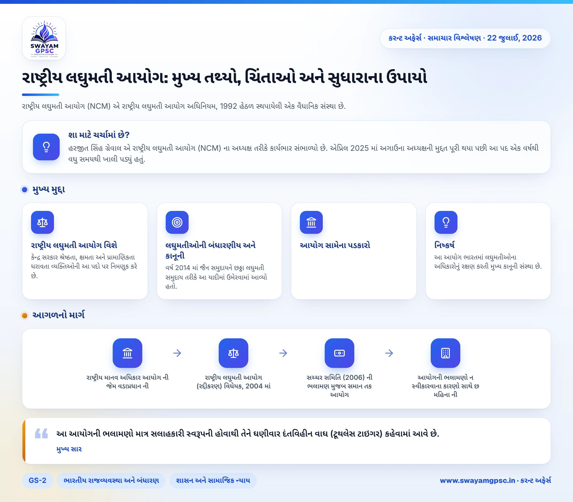રાષ્ટ્રીય લઘુમતી આયોગ: મુખ્ય તથ્યો, ચિંતાઓ અને સુધારાના ઉપાયો
