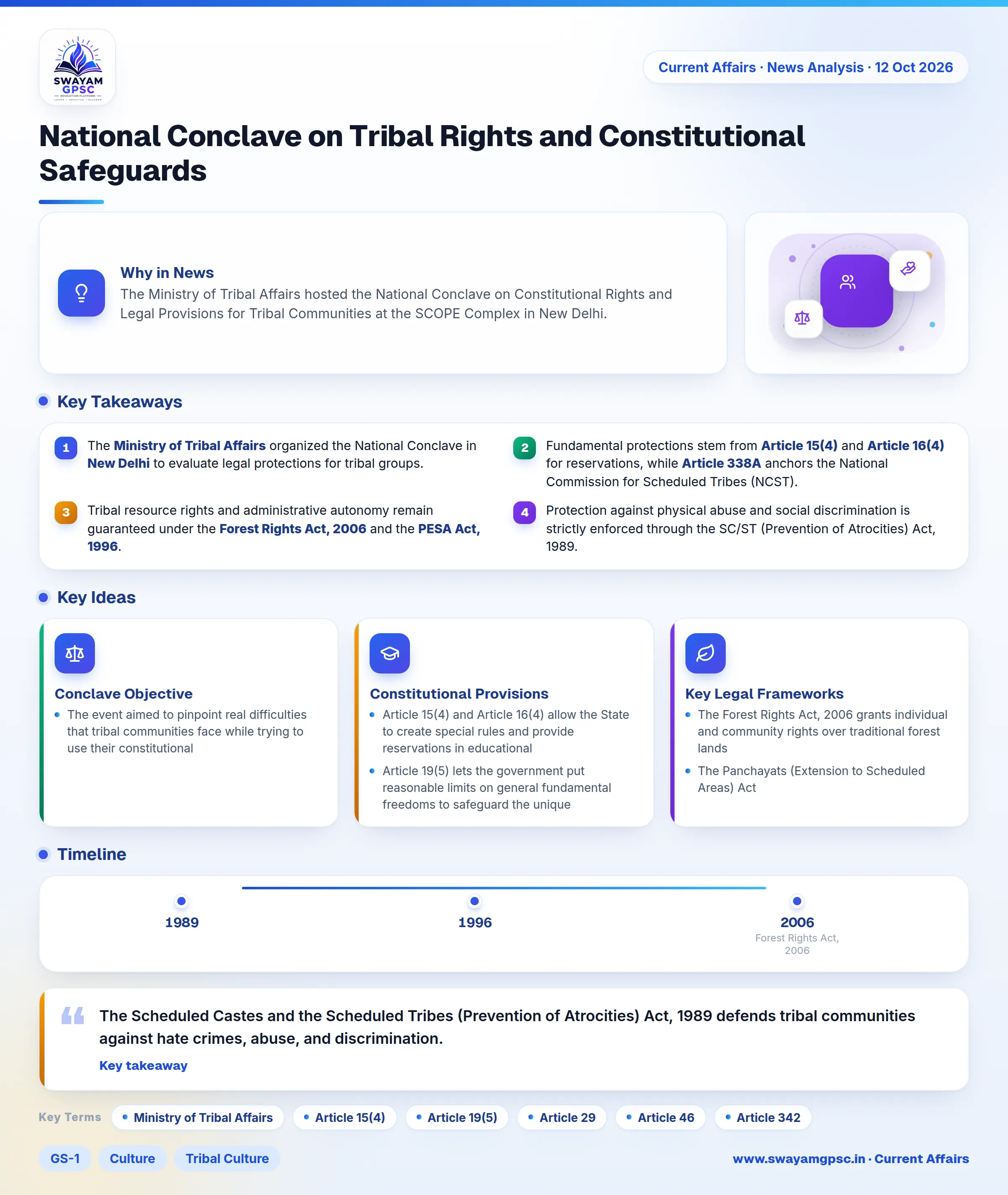 National Conclave on Tribal Rights and Constitutional Safeguards