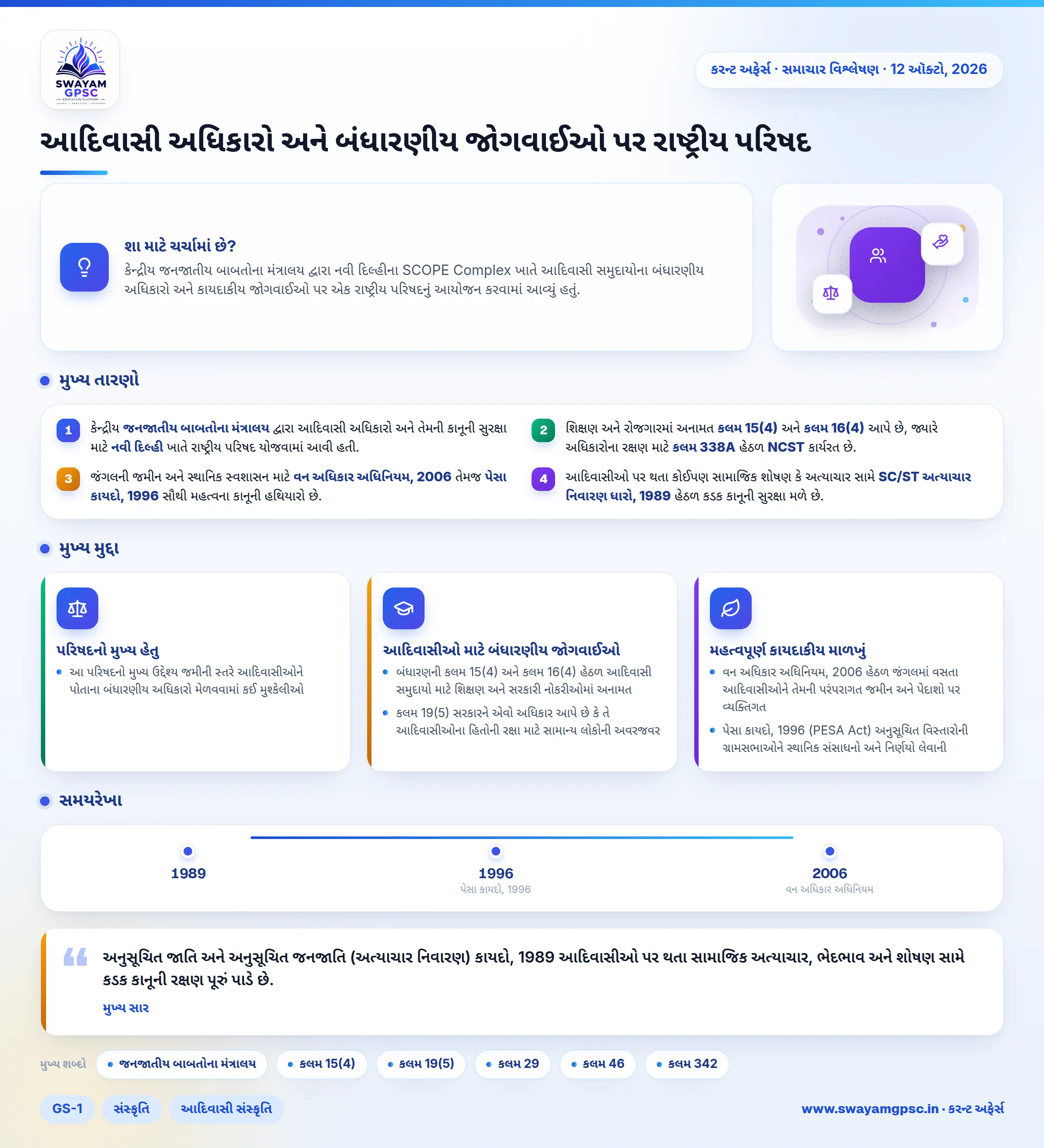 આદિવાસી અધિકારો અને બંધારણીય જોગવાઈઓ પર રાષ્ટ્રીય પરિષદ