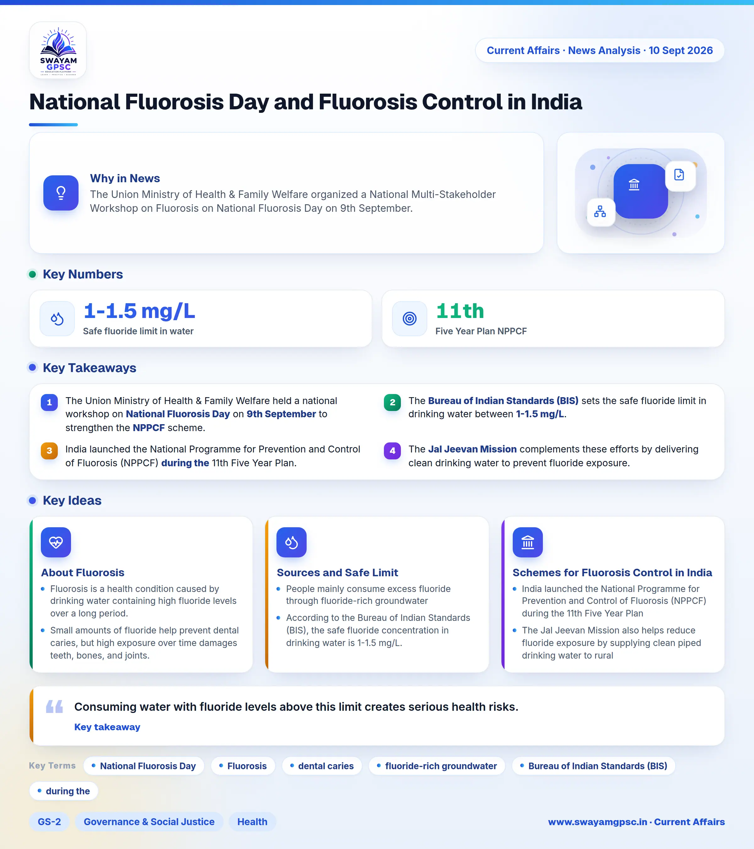 National Fluorosis Day and Fluorosis Control in India