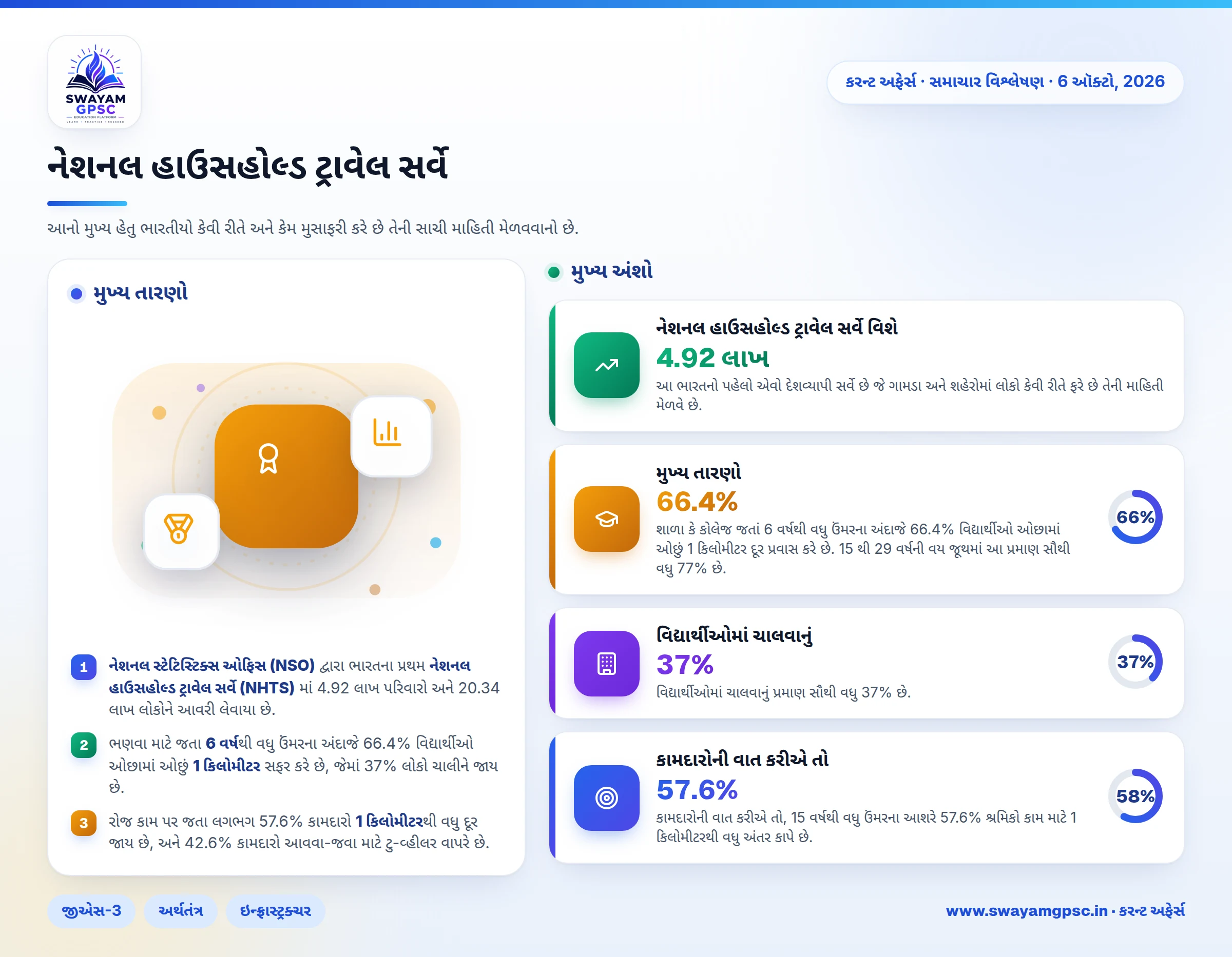 નેશનલ હાઉસહોલ્ડ ટ્રાવેલ સર્વે