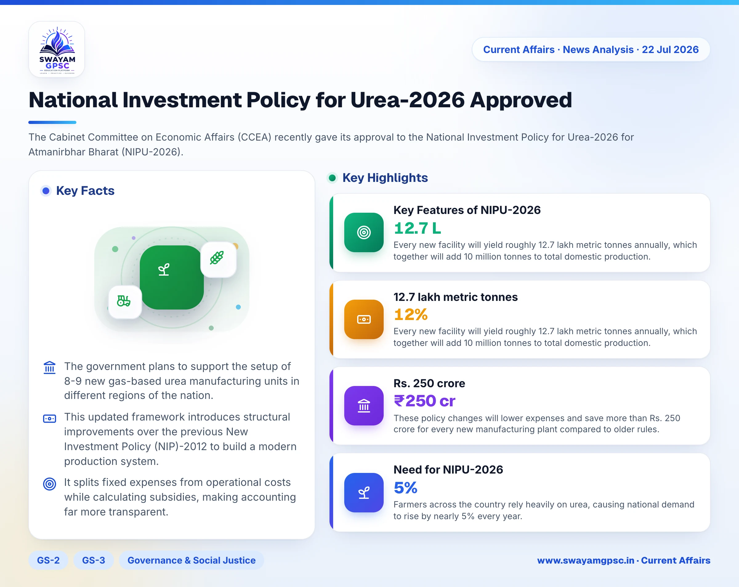 National Investment Policy for Urea-2026 Approved