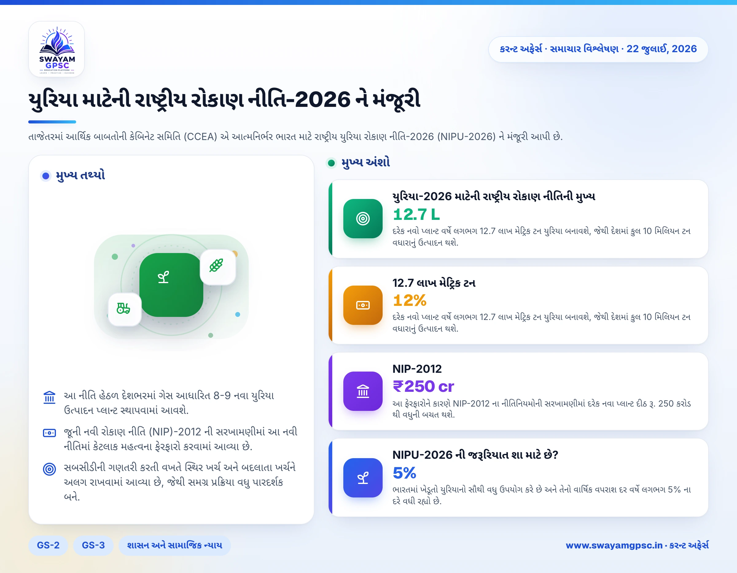 યુરિયા માટેની રાષ્ટ્રીય રોકાણ નીતિ-2026 ને મંજૂરી