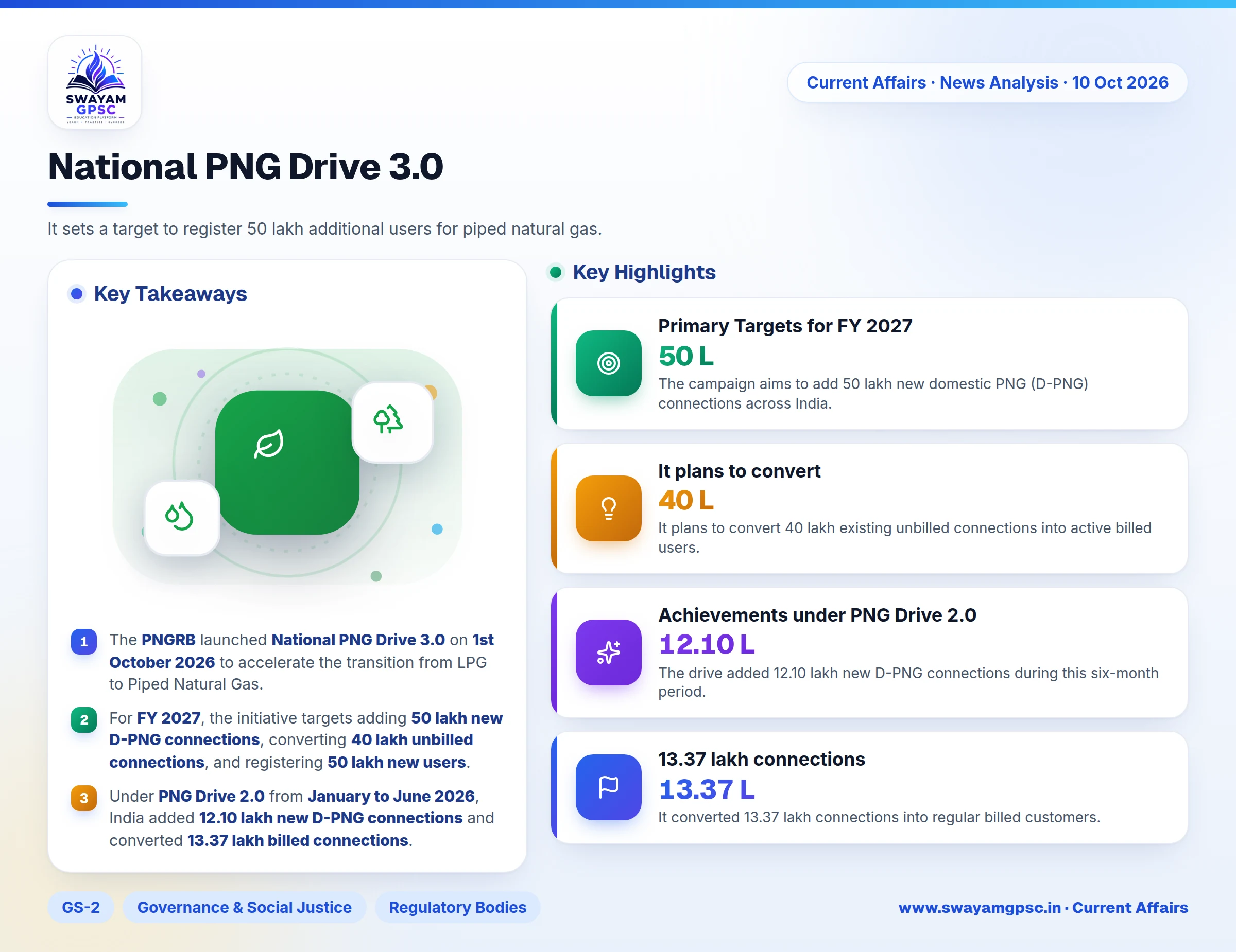 National PNG Drive 3.0