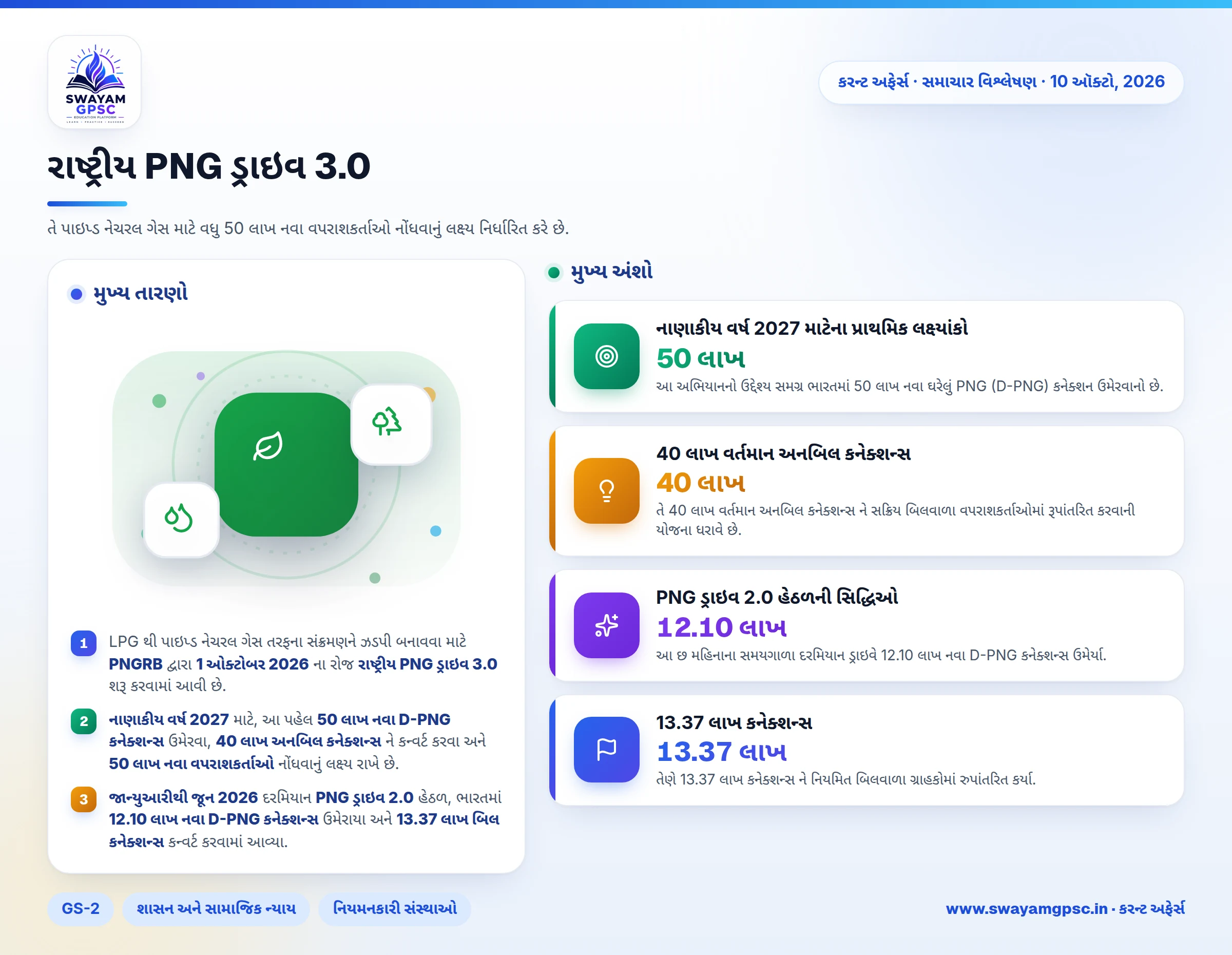 રાષ્ટ્રીય PNG ડ્રાઇવ 3.0