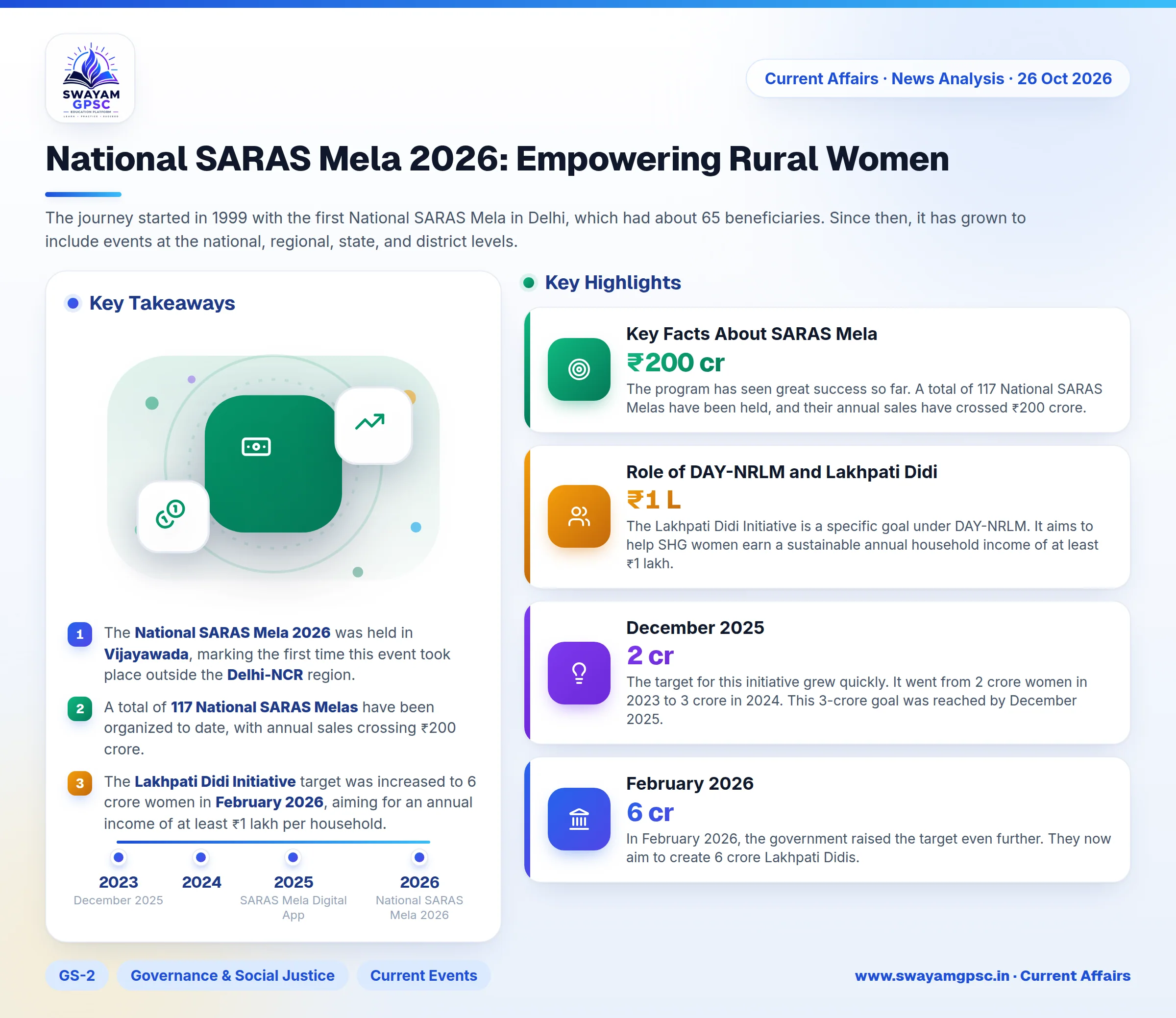 National SARAS Mela 2026: Empowering Rural Women