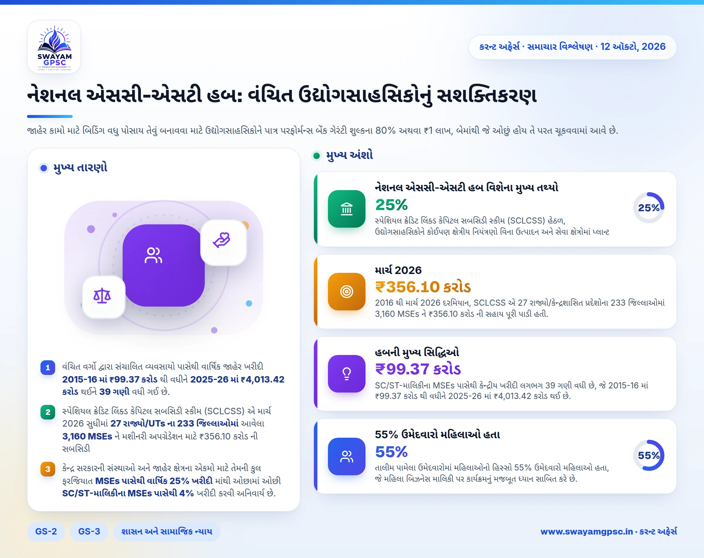 નેશનલ એસસી-એસટી હબ: વંચિત ઉદ્યોગસાહસિકોનું સશક્તિકરણ