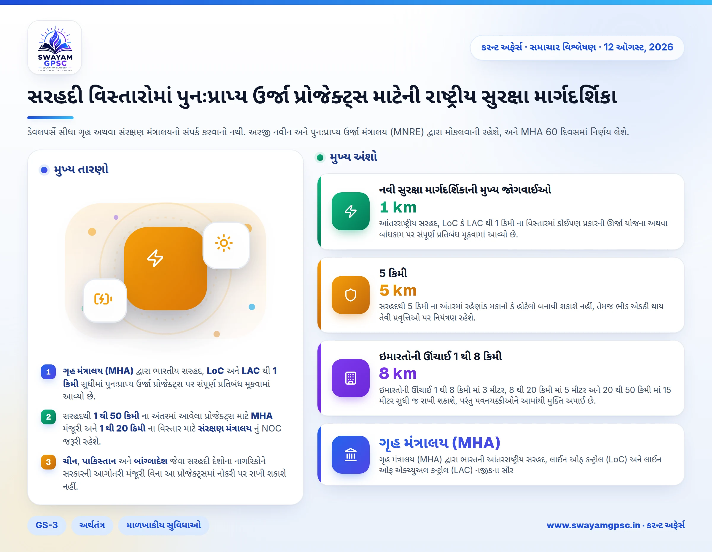 સરહદી વિસ્તારોમાં પુનઃપ્રાપ્ય ઉર્જા પ્રોજેક્ટ્સ માટેની રાષ્ટ્રીય સુરક્ષા માર્ગદર્શિકા