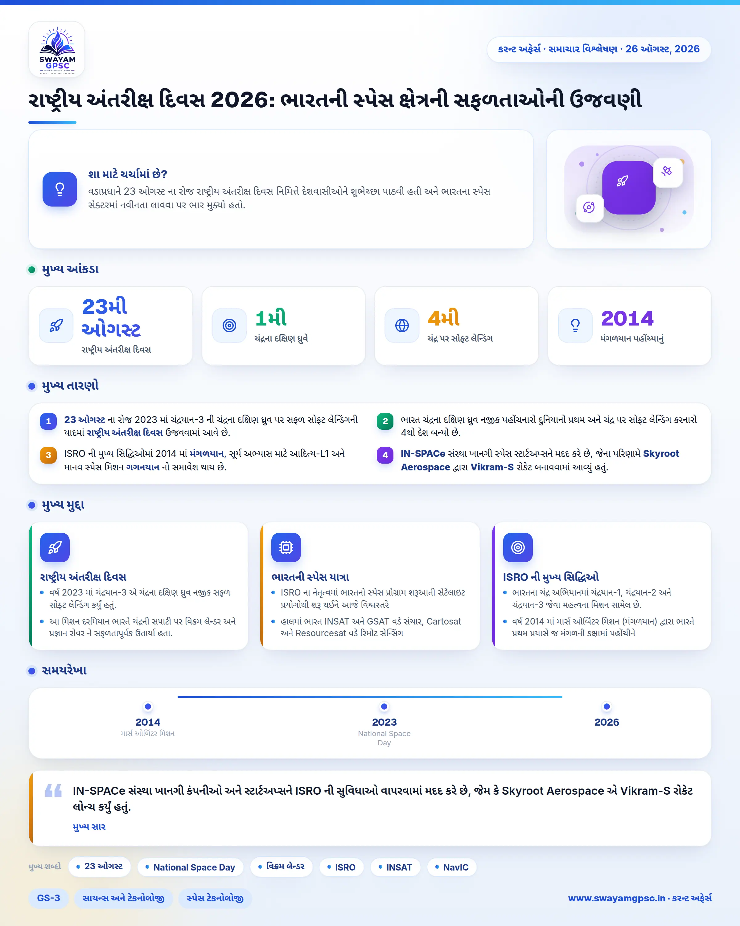રાષ્ટ્રીય અંતરીક્ષ દિવસ 2026: ભારતની સ્પેસ ક્ષેત્રની સફળતાઓની ઉજવણી