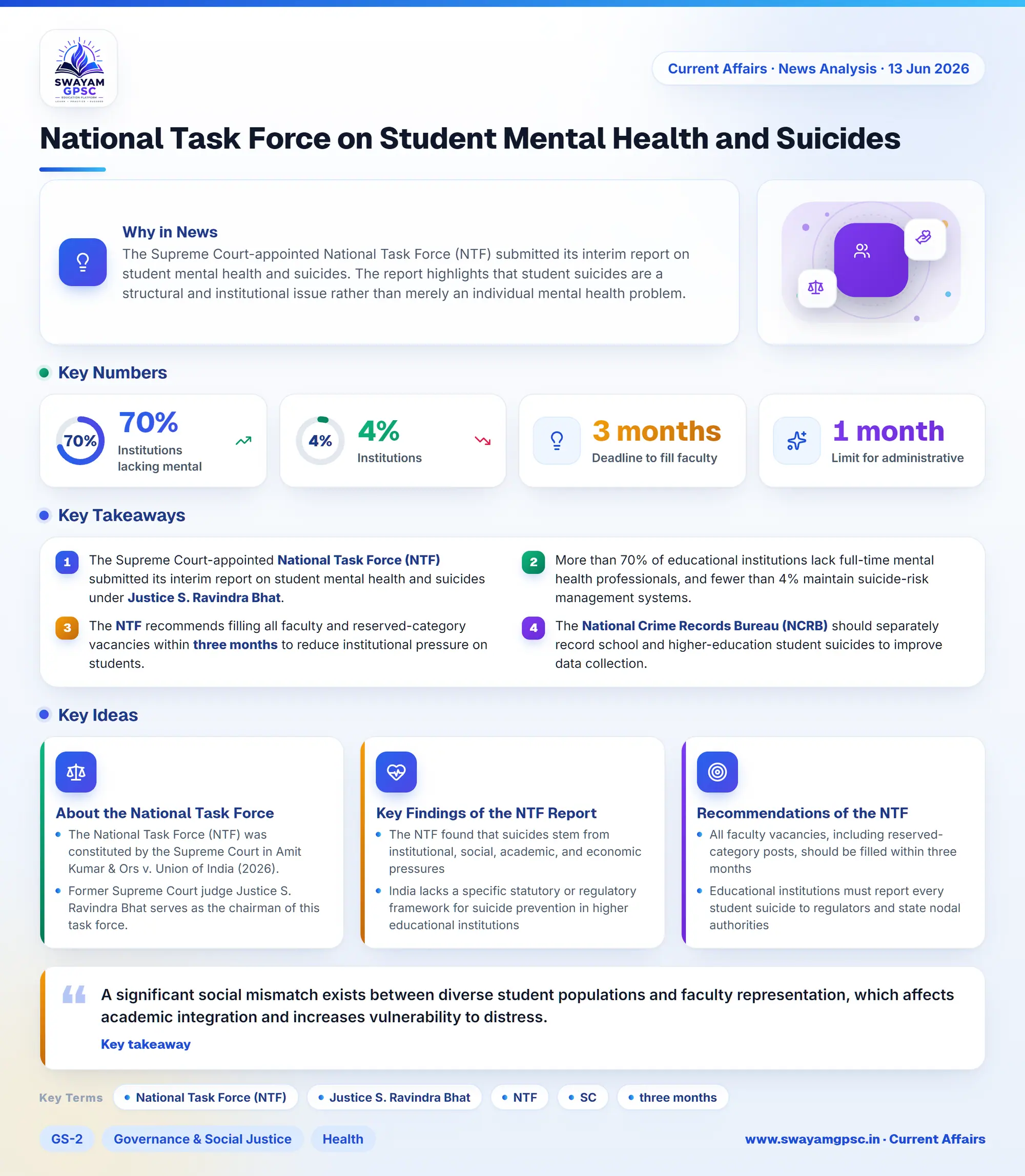 National Task Force on Student Mental Health and Suicides