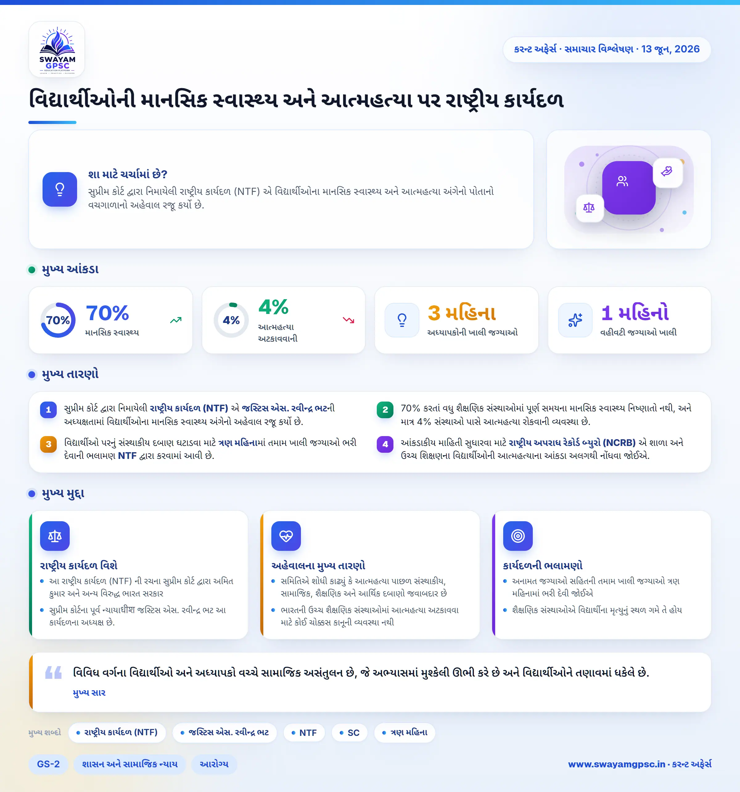 વિદ્યાર્થીઓની માનસિક સ્વાસ્થ્ય અને આત્મહત્યા પર રાષ્ટ્રીય કાર્યદળ
