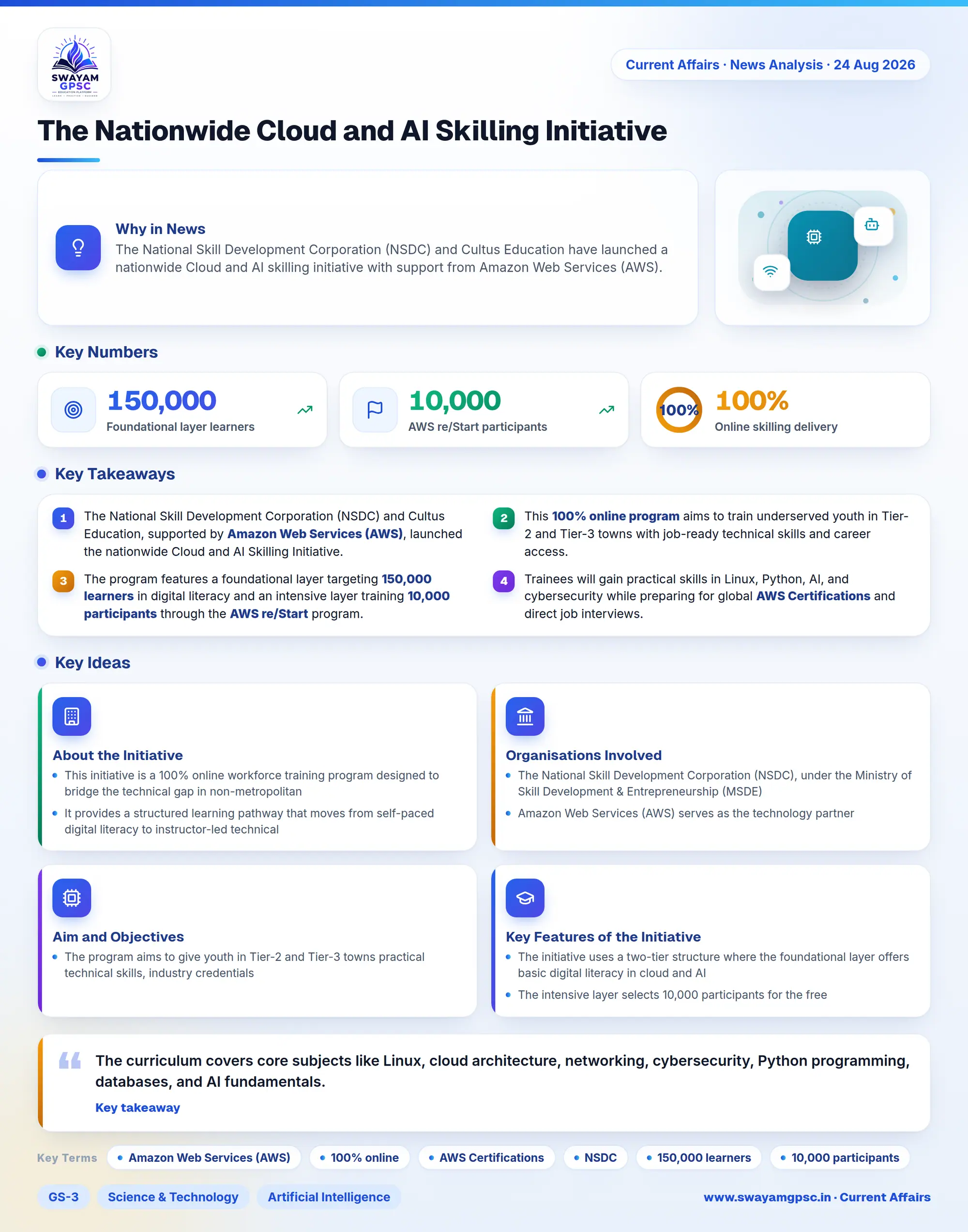 The Nationwide Cloud and AI Skilling Initiative