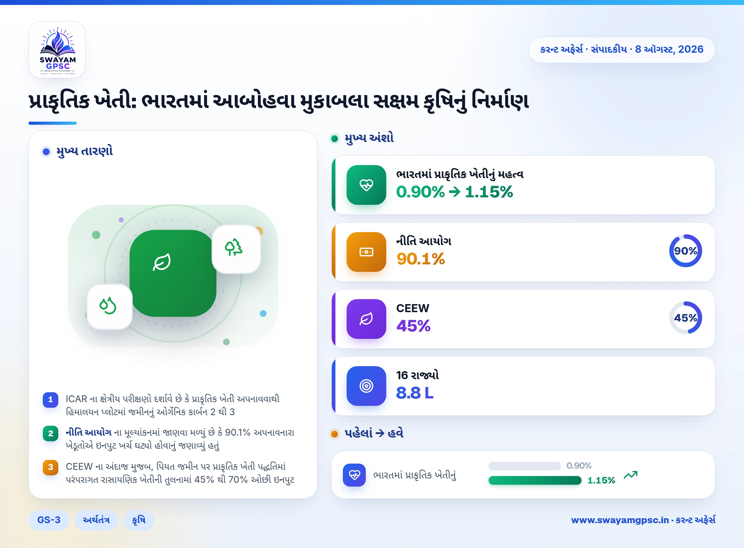 પ્રાકૃતિક ખેતી: ભારતમાં આબોહવા મુકાબલા સક્ષમ કૃષિનું નિર્માણ