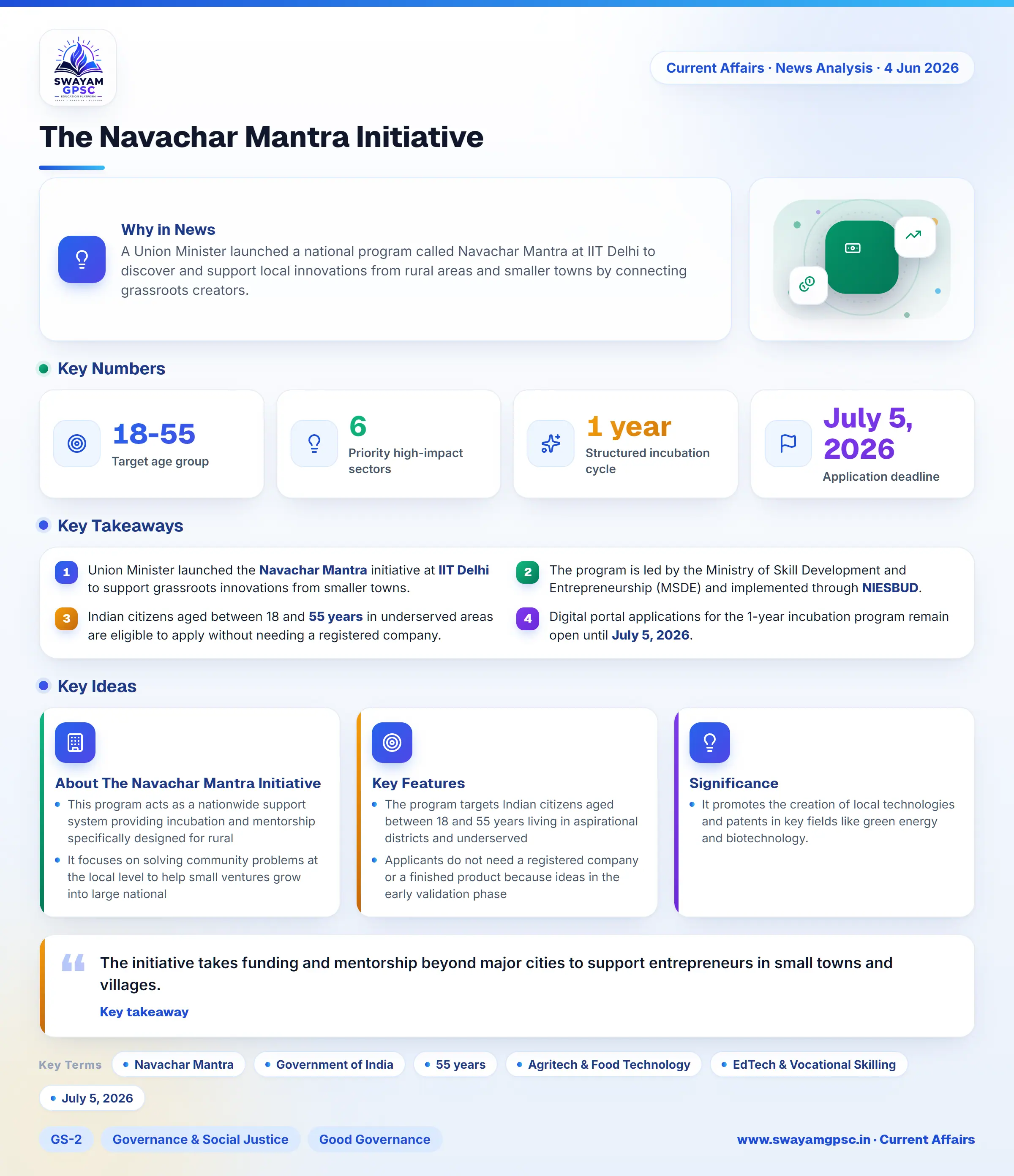 The Navachar Mantra Initiative