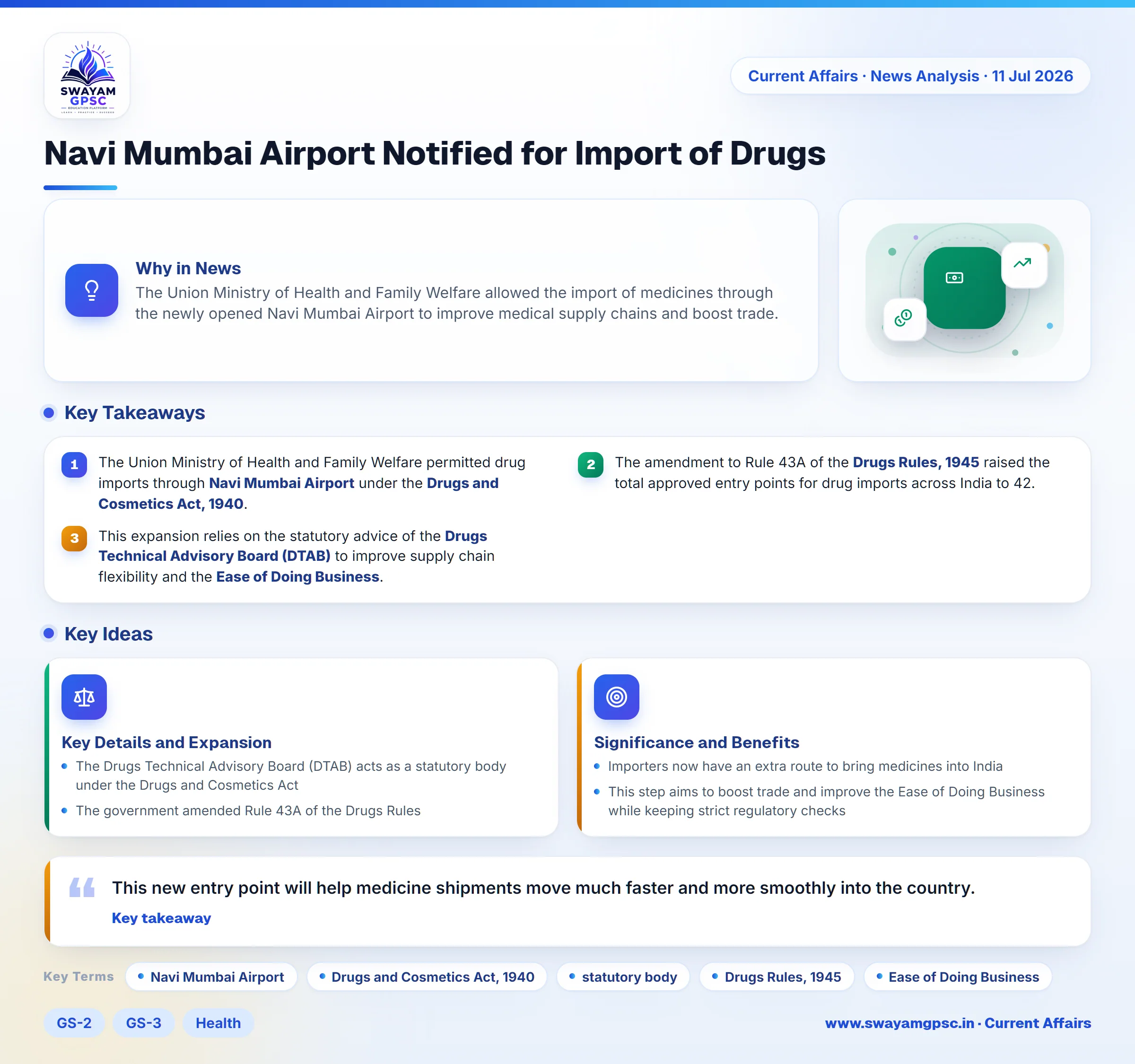 Navi Mumbai Airport Notified for Import of Drugs