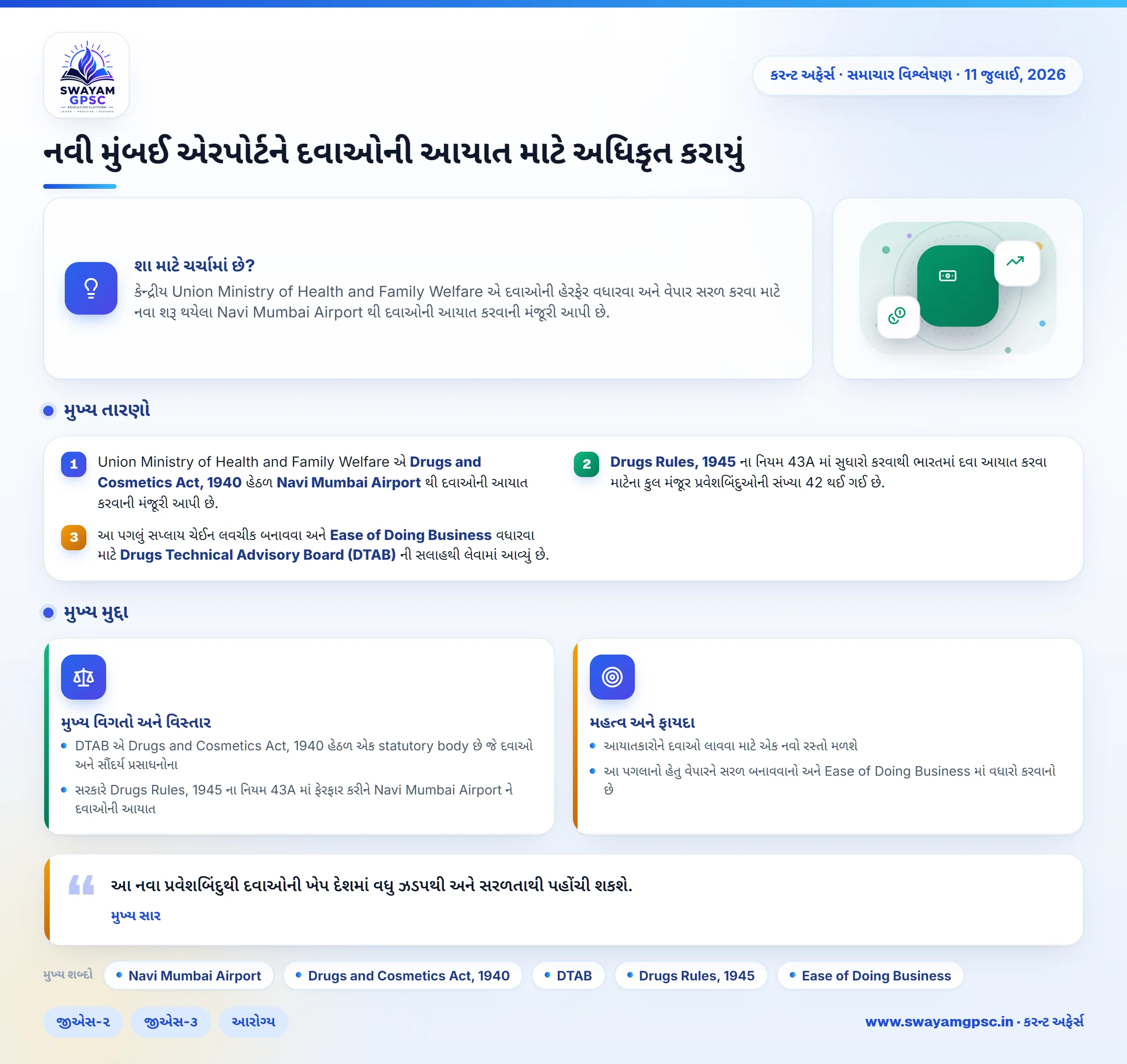 નવી મુંબઈ એરપોર્ટને દવાઓની આયાત માટે અધિકૃત કરાયું