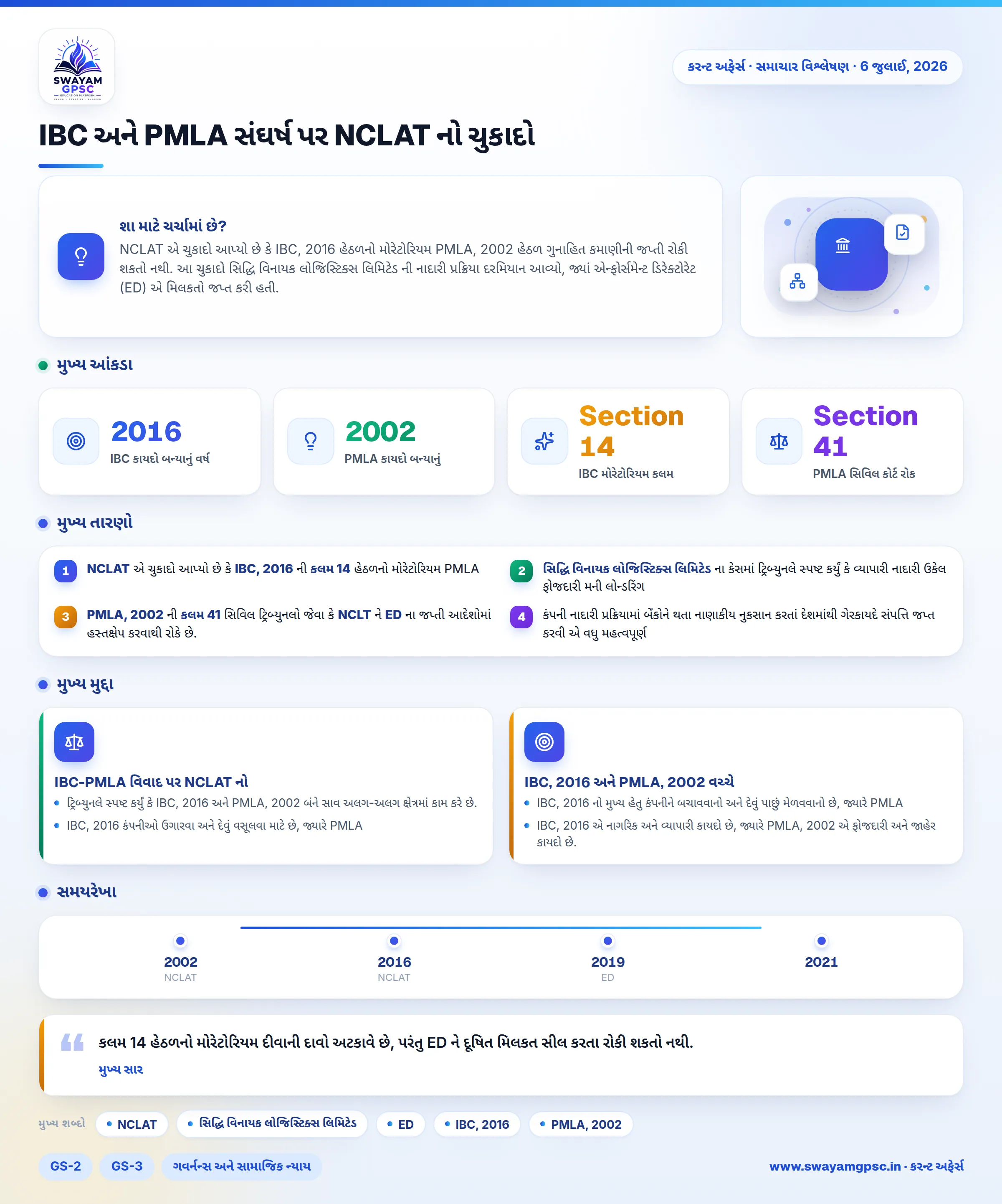 IBC અને PMLA સંઘર્ષ પર NCLAT નો ચુકાદો