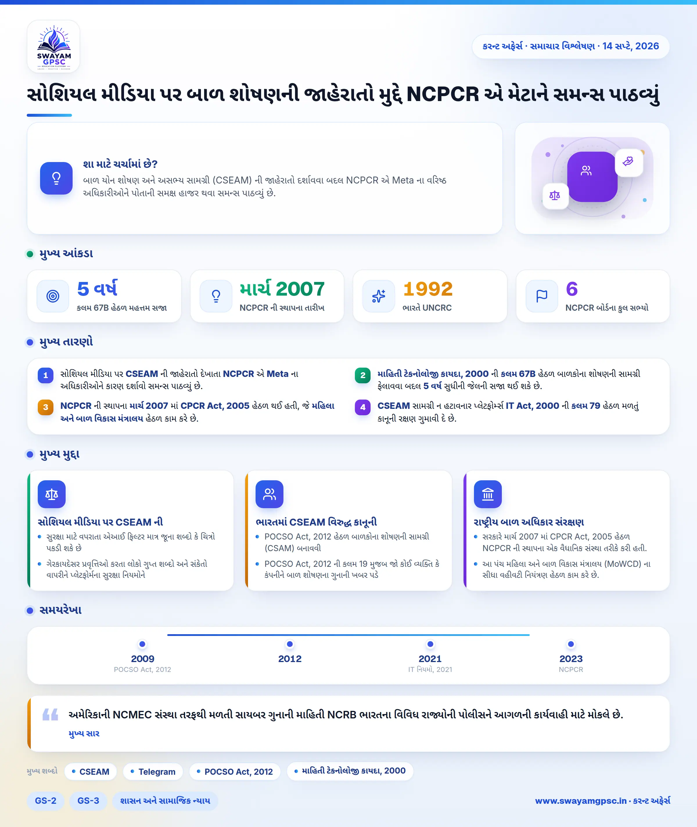 સોશિયલ મીડિયા પર બાળ શોષણની જાહેરાતો મુદ્દે NCPCR એ મેટાને સમન્સ પાઠવ્યું