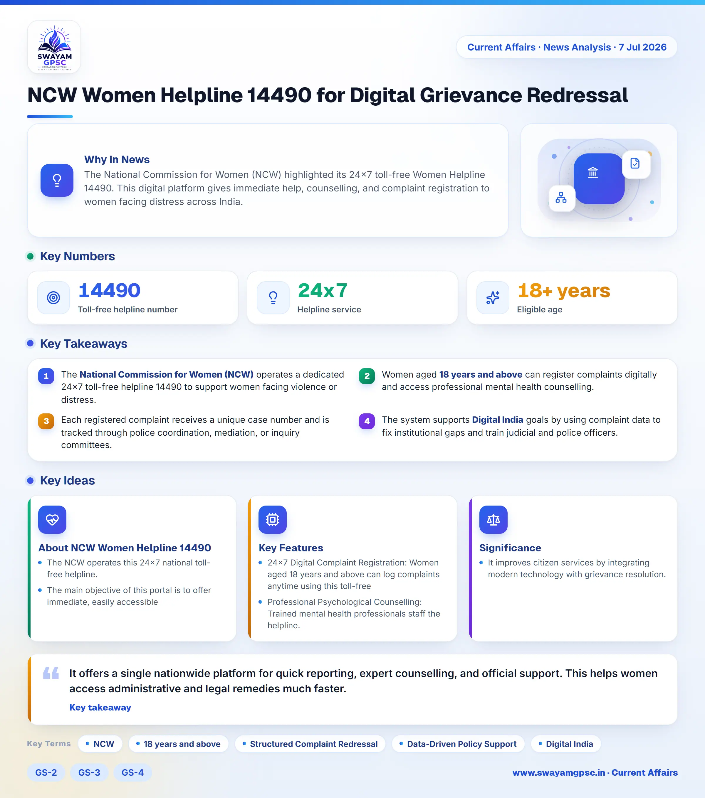 NCW Women Helpline 14490 for Digital Grievance Redressal