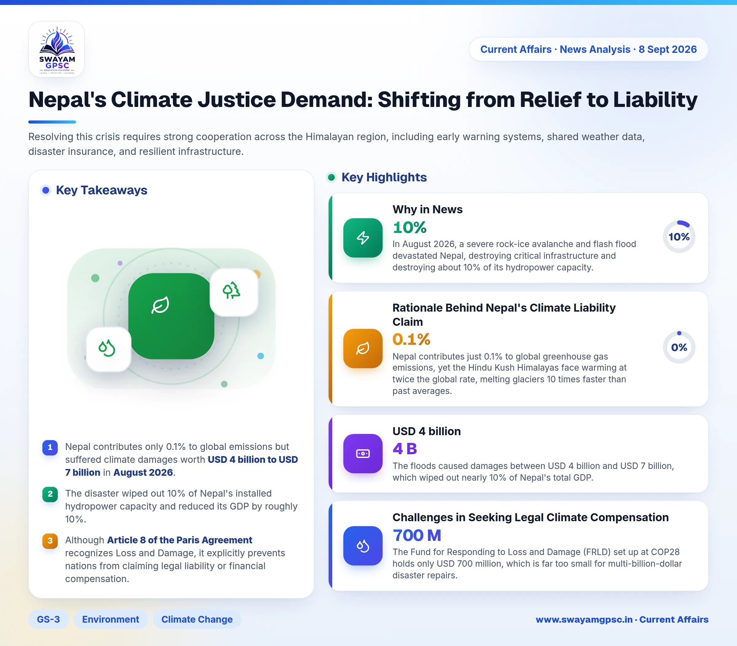 Nepal's Climate Justice Demand: Shifting from Relief to Liability