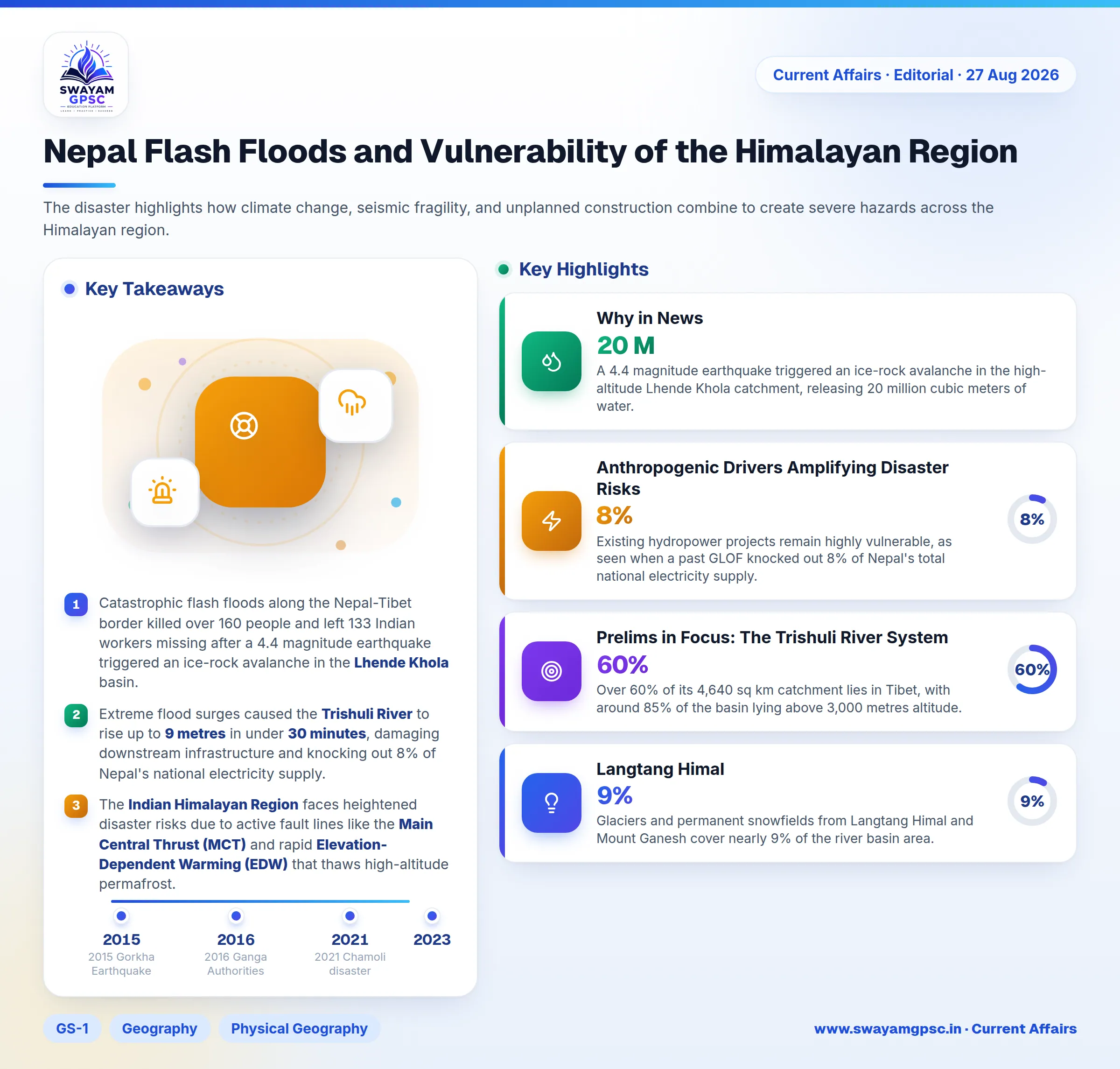 Nepal Flash Floods and Vulnerability of the Himalayan Region